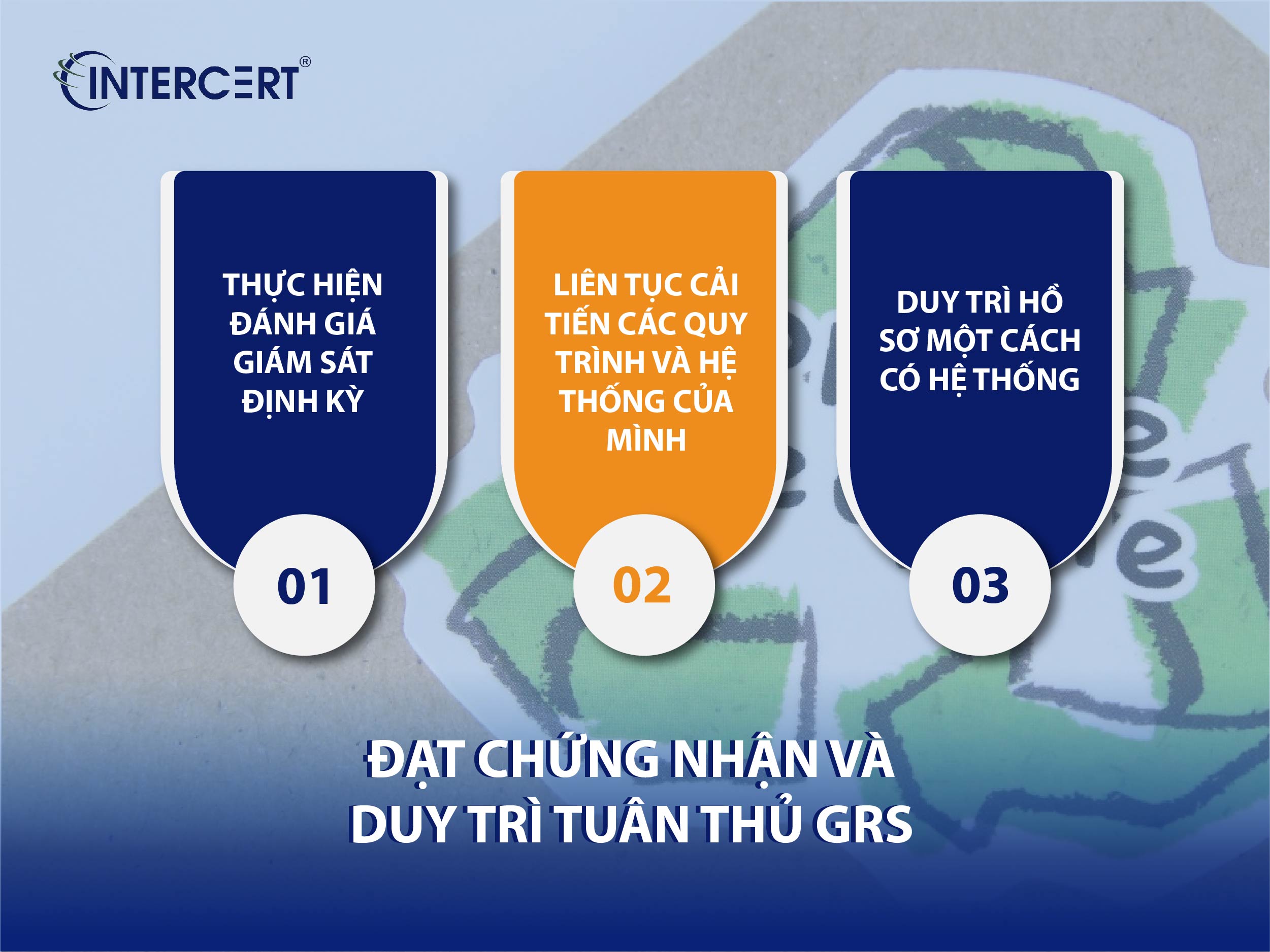 Hướng dẫn quy trình thực hiện GRS 6 bước