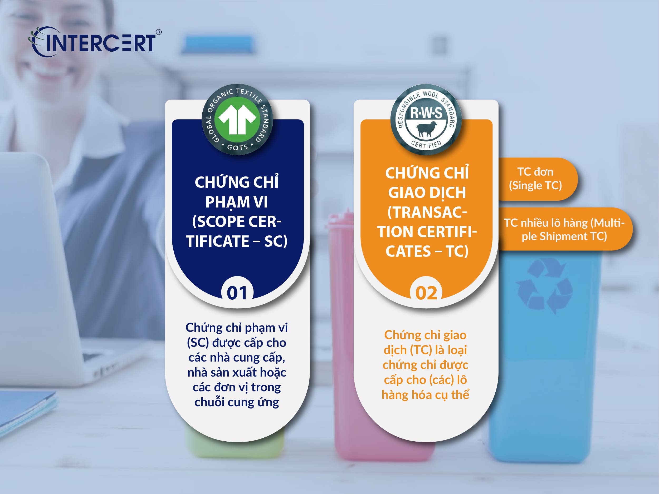 Chứng chỉ RCS có mấy loại