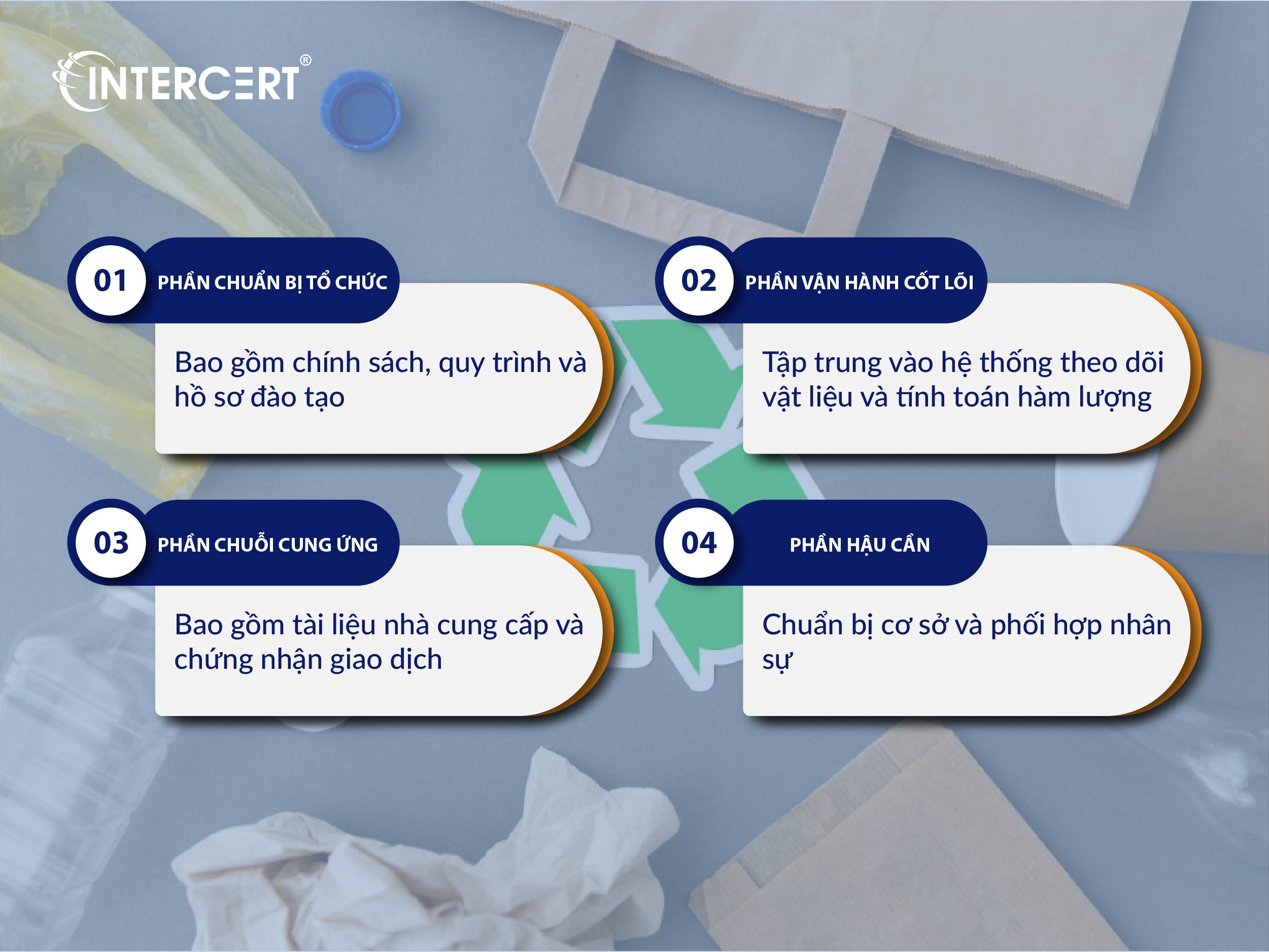 Recycled Claim Standard Audit Checklist
