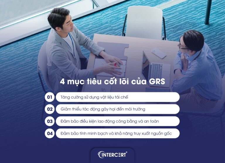 Tìm hiểu mục tiêu GRS & Cách đặt mục tiêu thực hiện GRS 