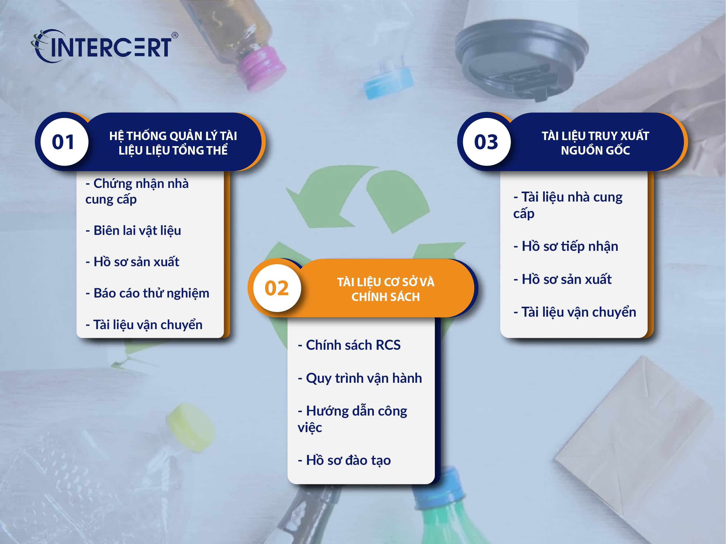 Recycled Claim Standard Audit Checklist
