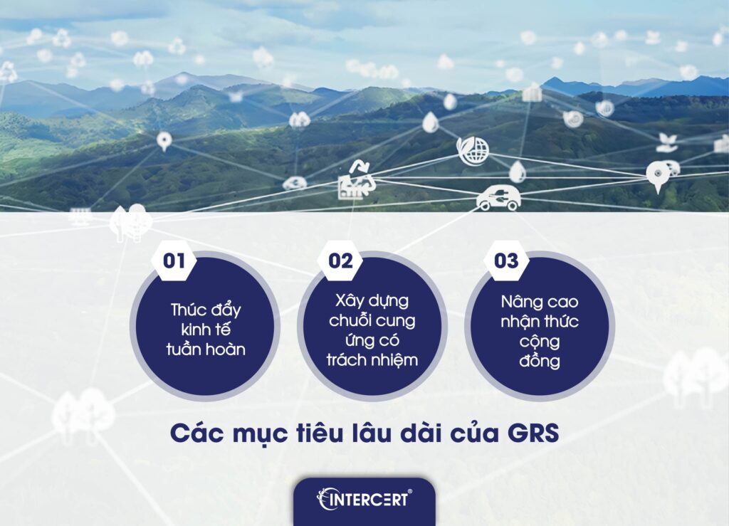 Tìm hiểu mục tiêu GRS & Cách đặt mục tiêu thực hiện GRS