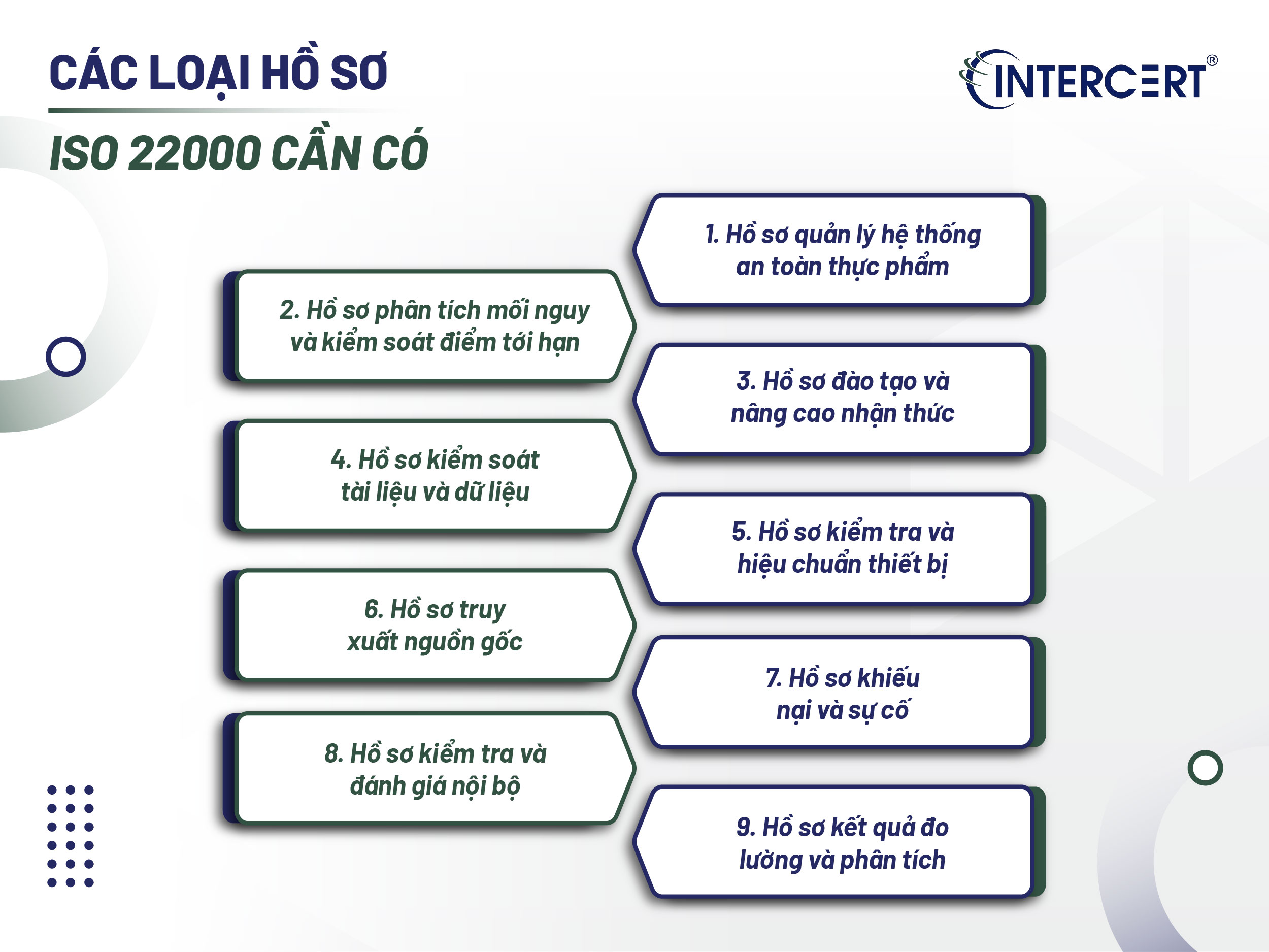 Các loại hồ sơ ISO 22000 cần có đối với doanh nghiệp thực phẩm