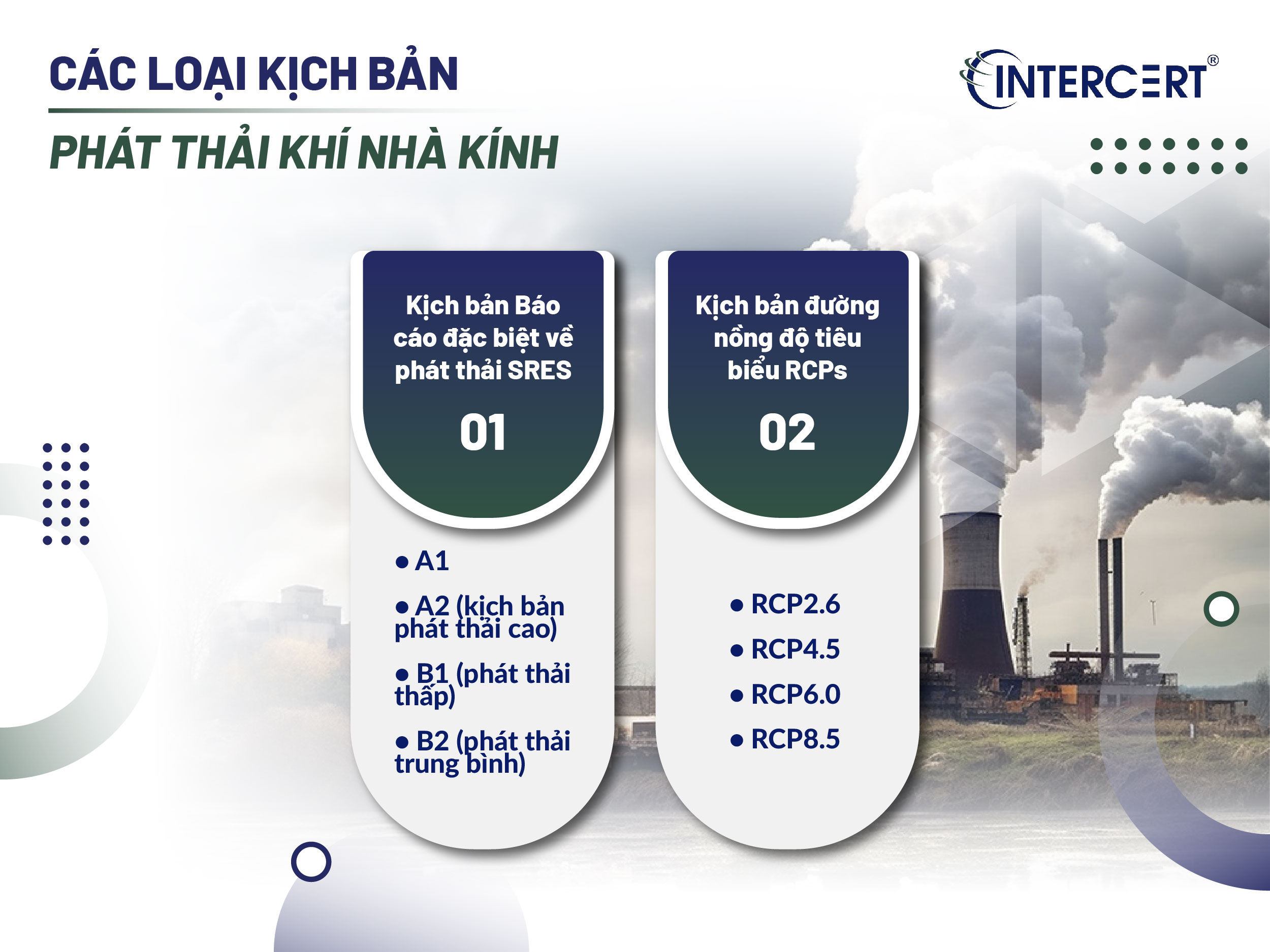 Kịch bản phát thải khí nhà kính là gì