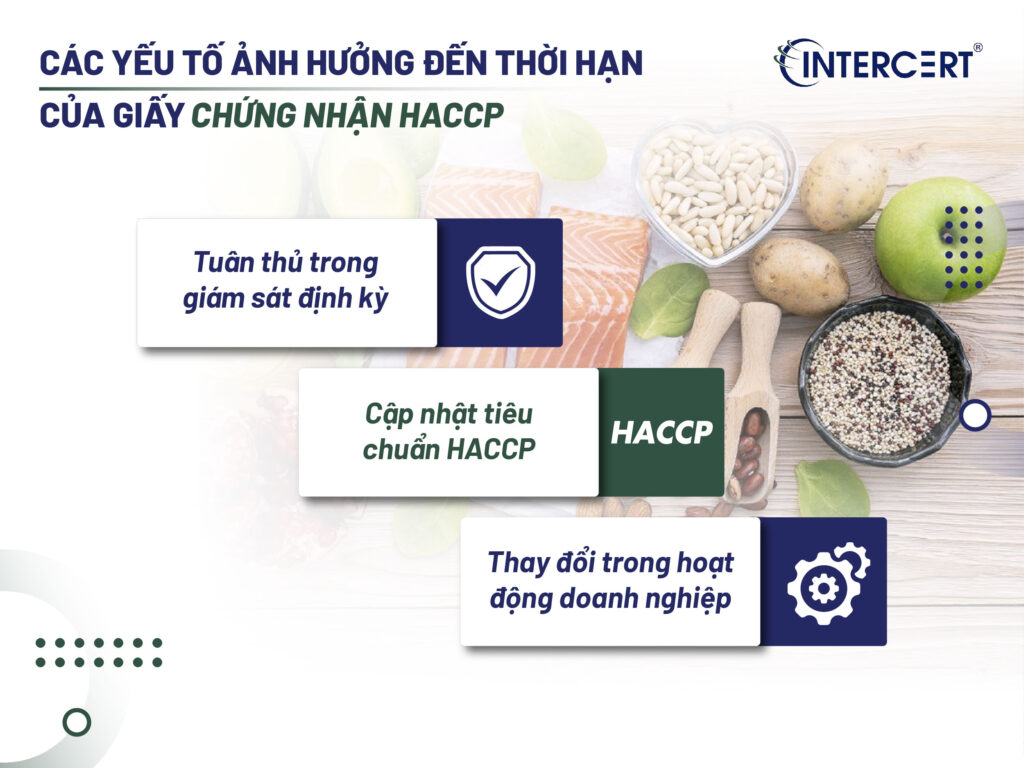Thời hạn của chứng nhận HACCP