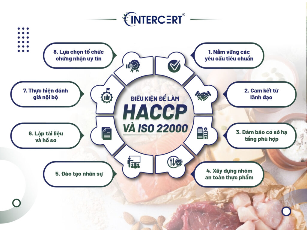 Điều kiện để làm HACCP và ISO 22000