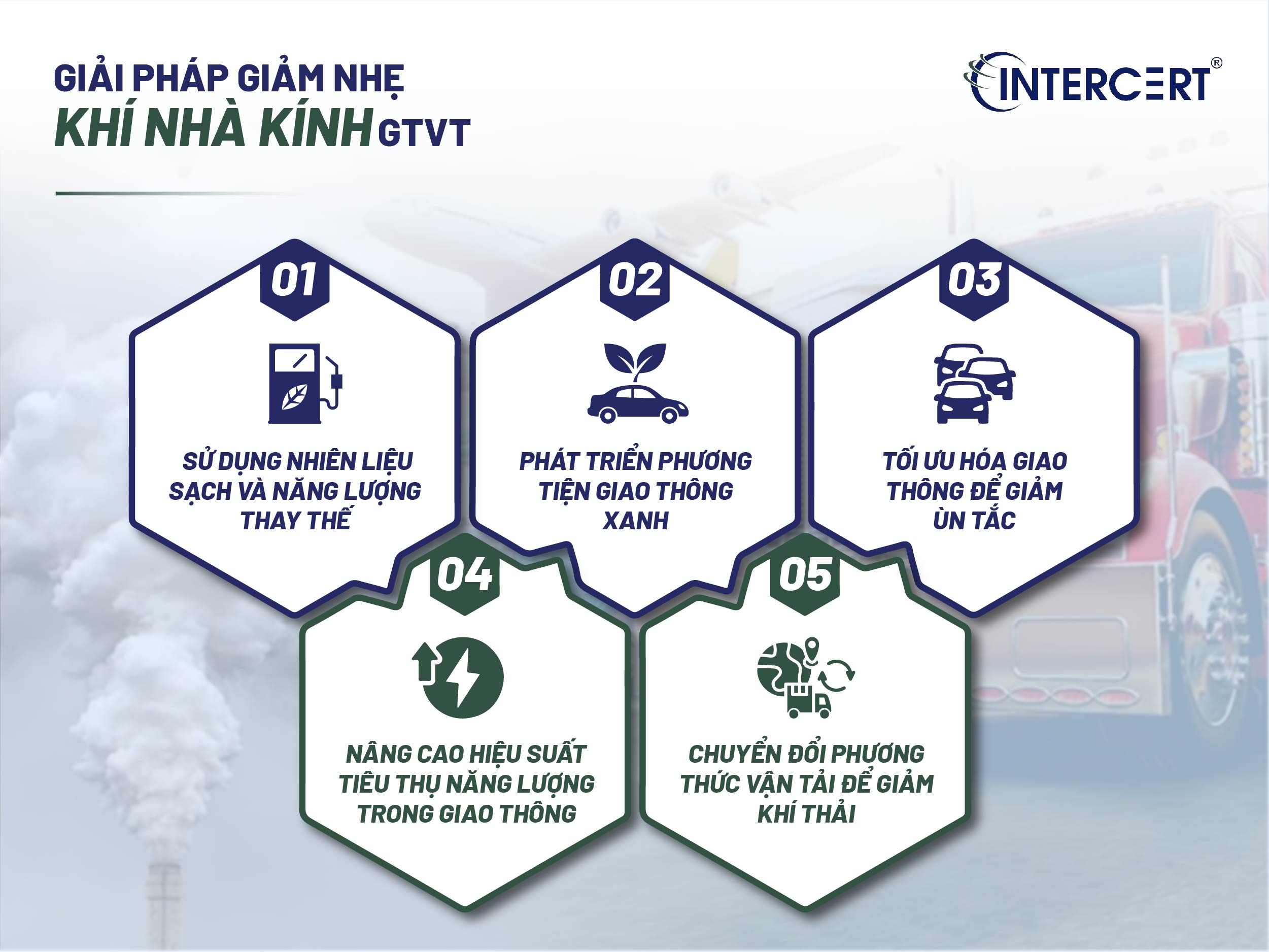 Khí nhà kính trong Giao thông vận tải