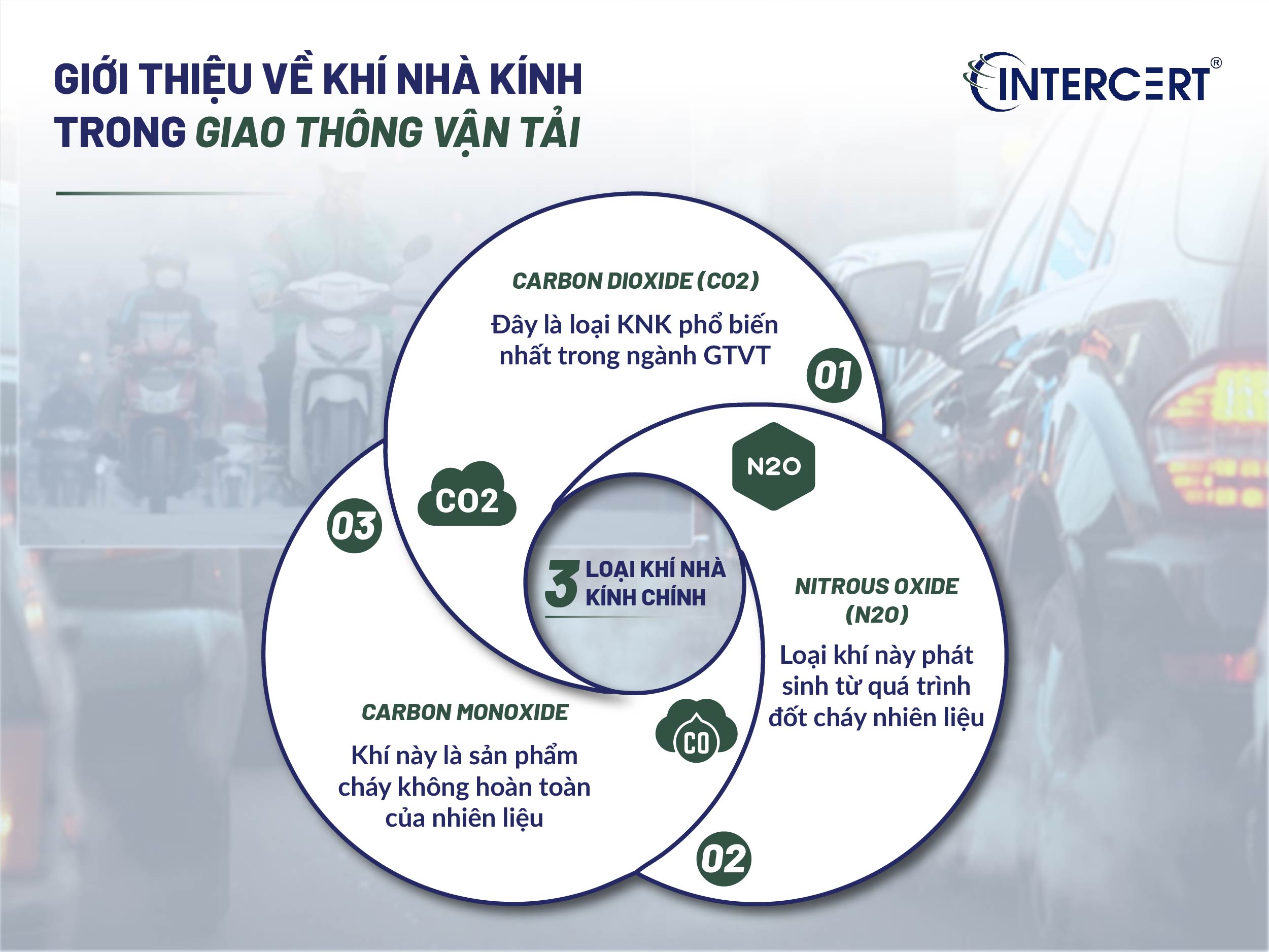 Khí nhà kính trong Giao thông vận tải