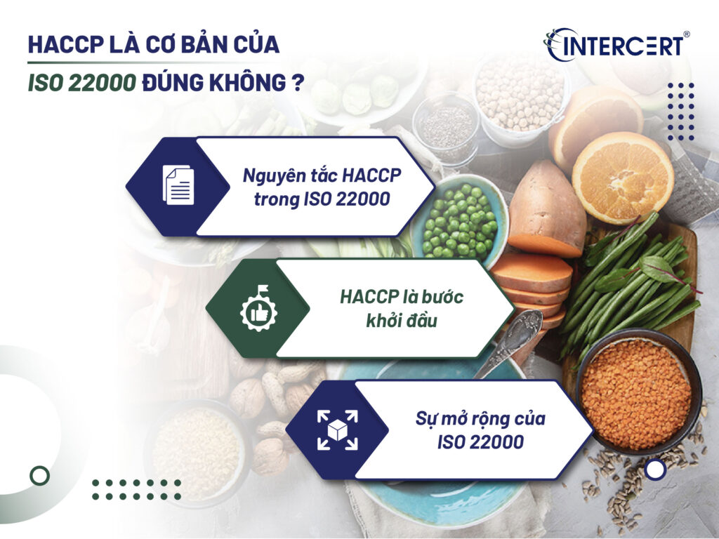 HACCP là cơ bản của ISO 22000 đúng không