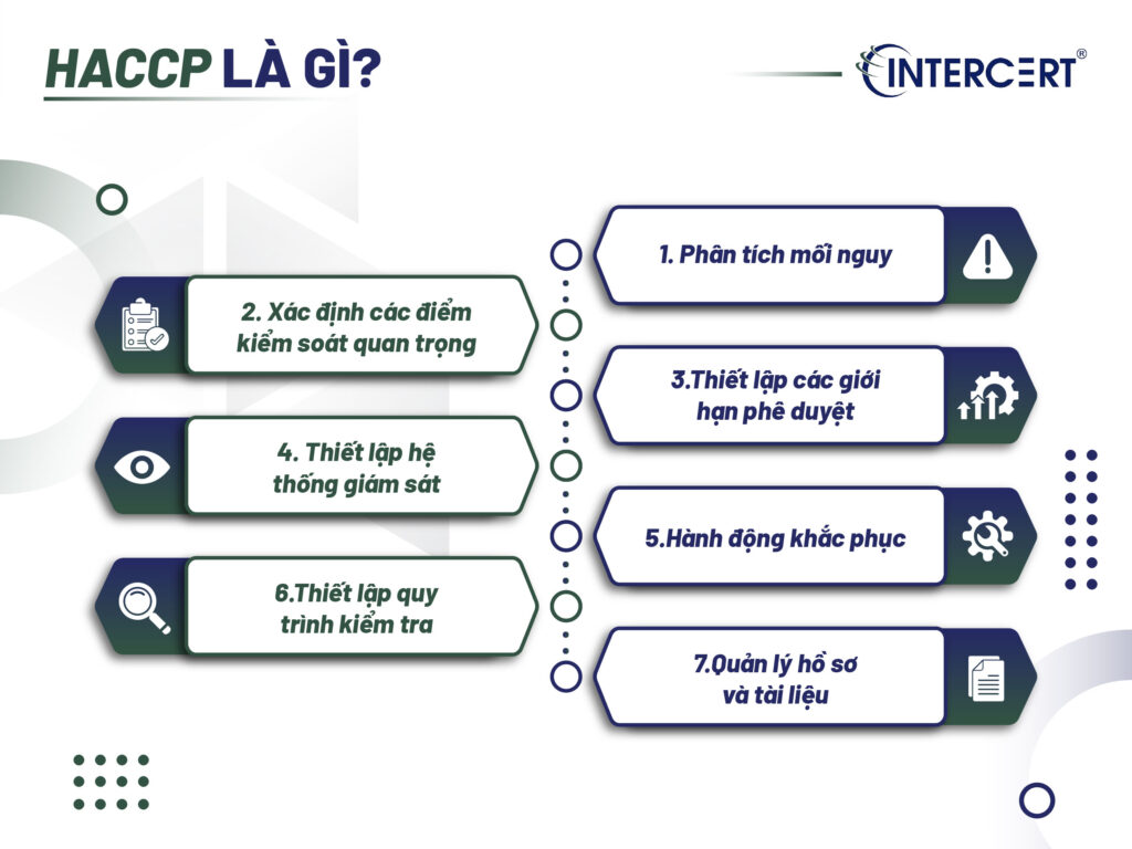 Thông tin về HACCP logo doanh nghiệp nên biết