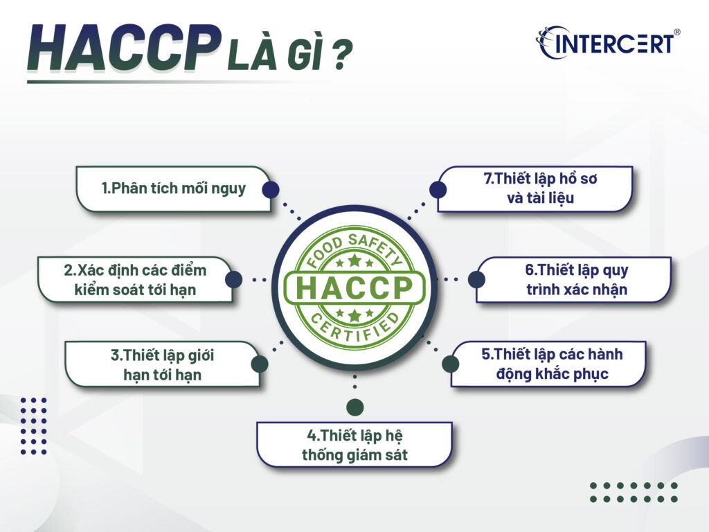SỰ KHÁC NHAU GIỮA SSOP VÀ HACCP