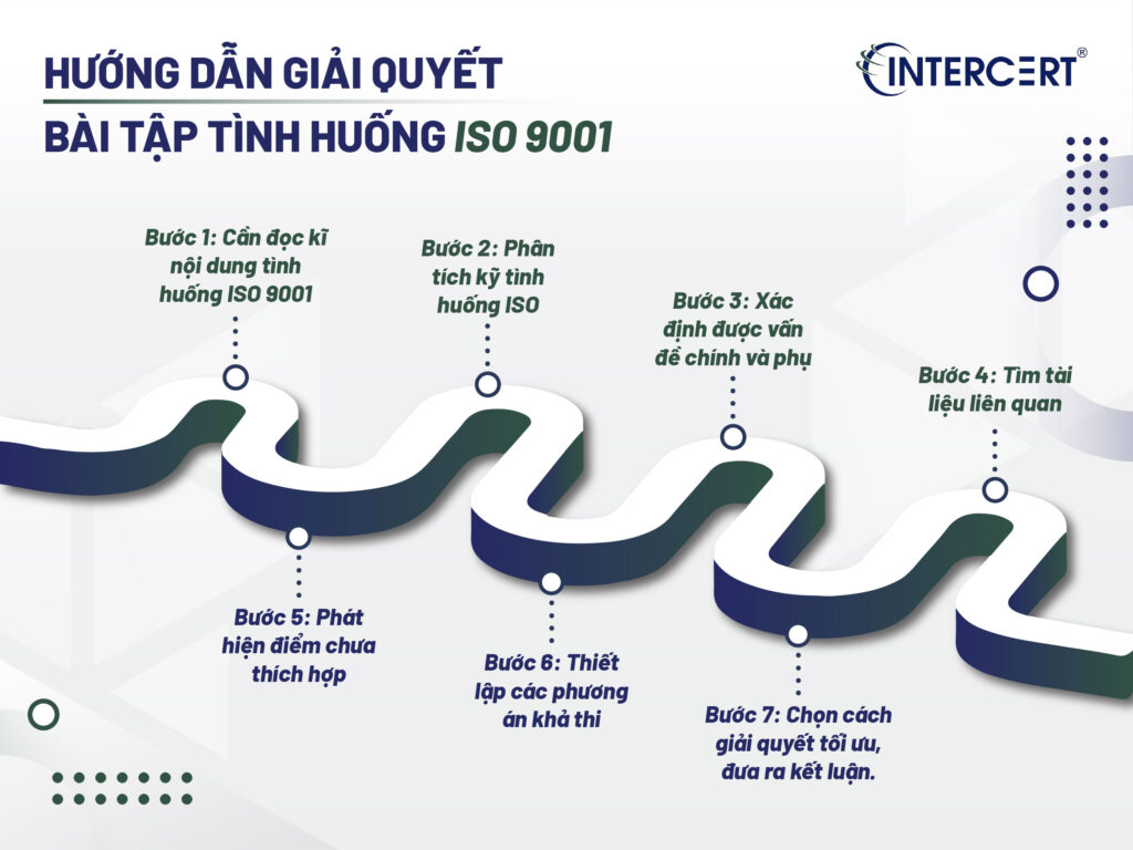 Bài tập tình huống ISO 9001:2015