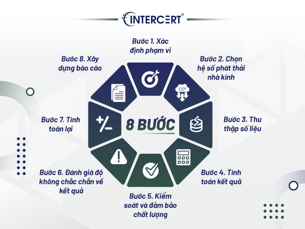 Vai trò quan trọng của việc tính toán phát thải khí nhà kính 