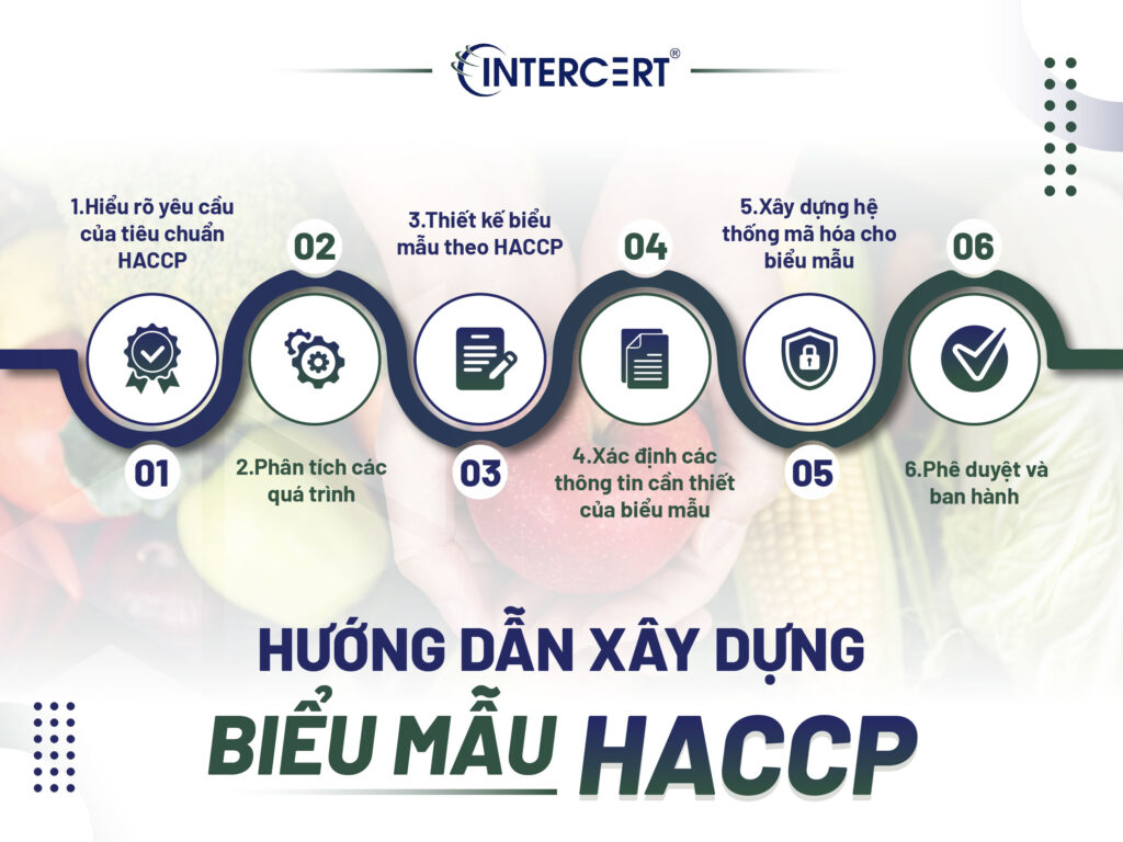 BIỂU MẪU HACCP LÀ GÌ