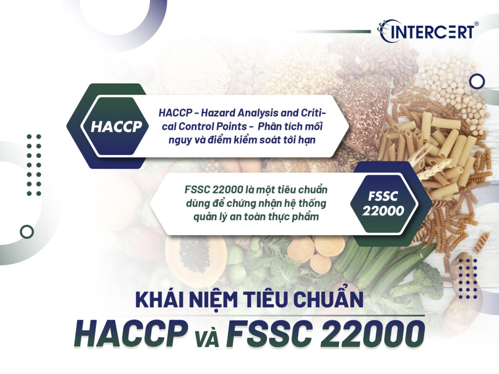 FSSC 22000 thay thế HACCP
