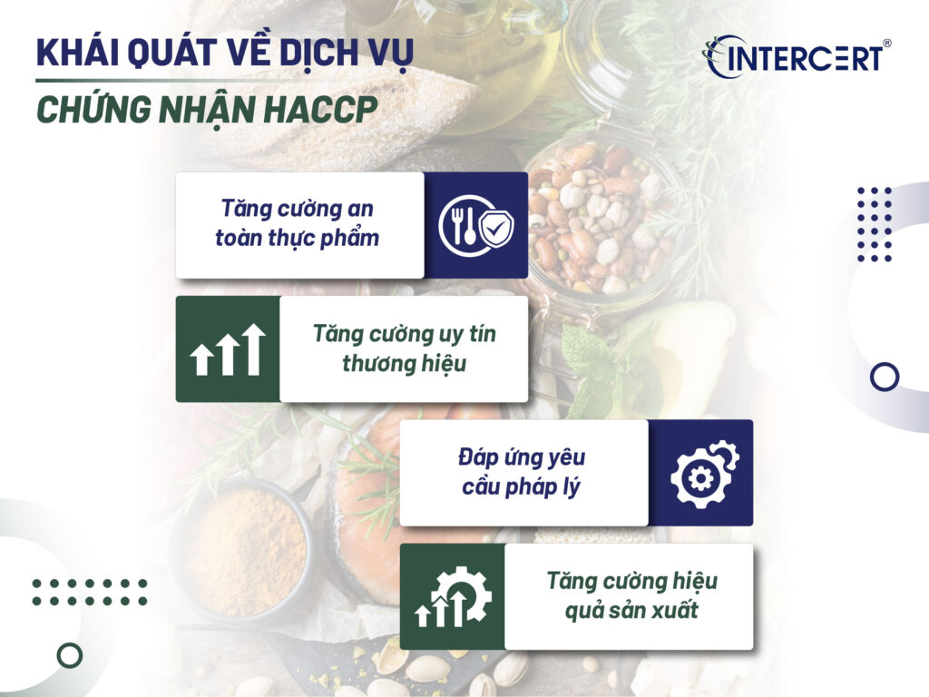 Giá dịch vụ chứng nhận HACCP