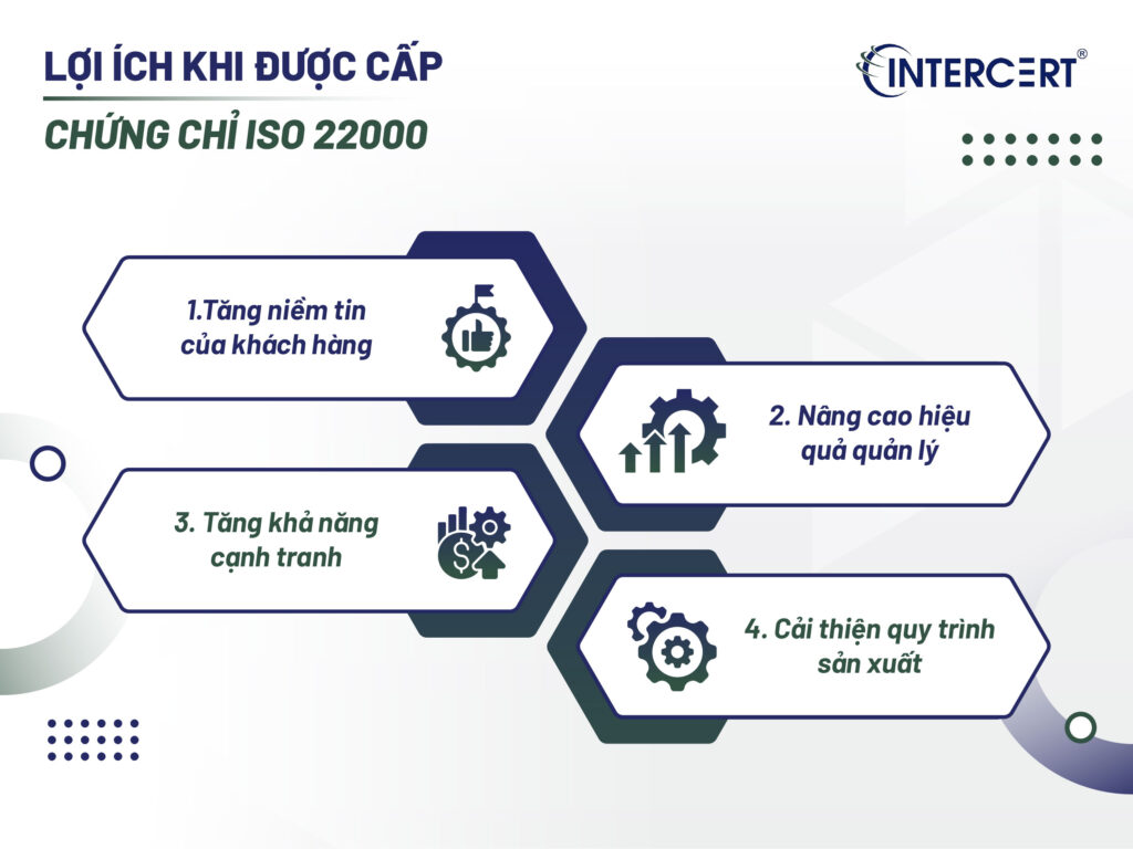 Chứng chỉ ISO 22000 Hệ thống quản lý an toàn thực phẩm