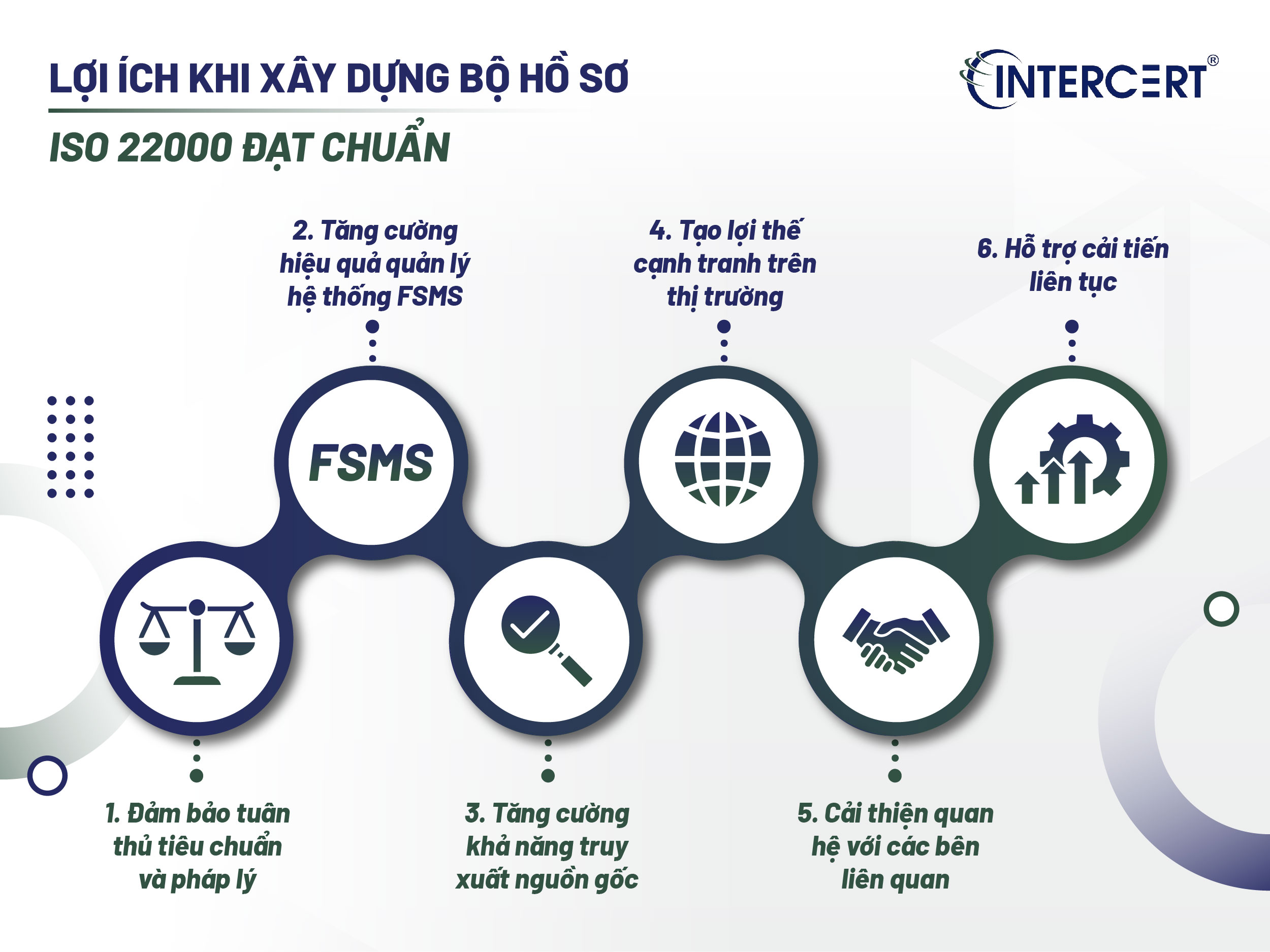 Các loại hồ sơ ISO 22000 cần có đối với doanh nghiệp thực phẩm