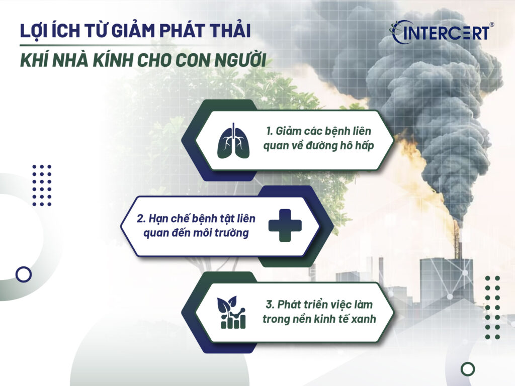 Những lợi ích từ giảm phát thải khí nhà kính
