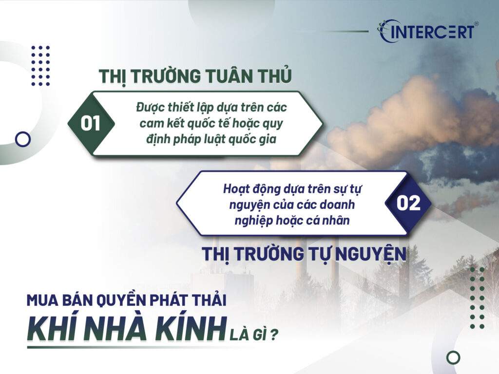 Mua bán quyền phát thải khí nhà kính là gì