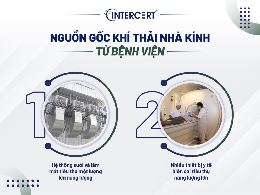 Khí thải nhà kính từ bệnh viện