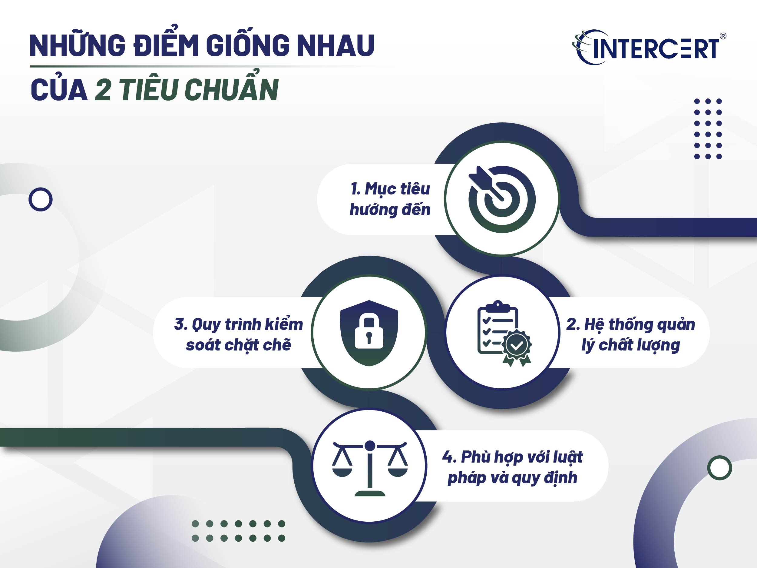 So sánh tiêu chuẩn ISO 22000 và GMP