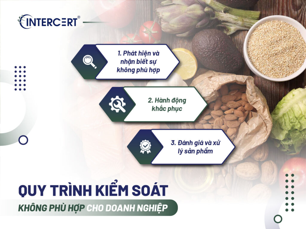 Quy trình kiểm soát sự không phù hợp theo ISO 22000