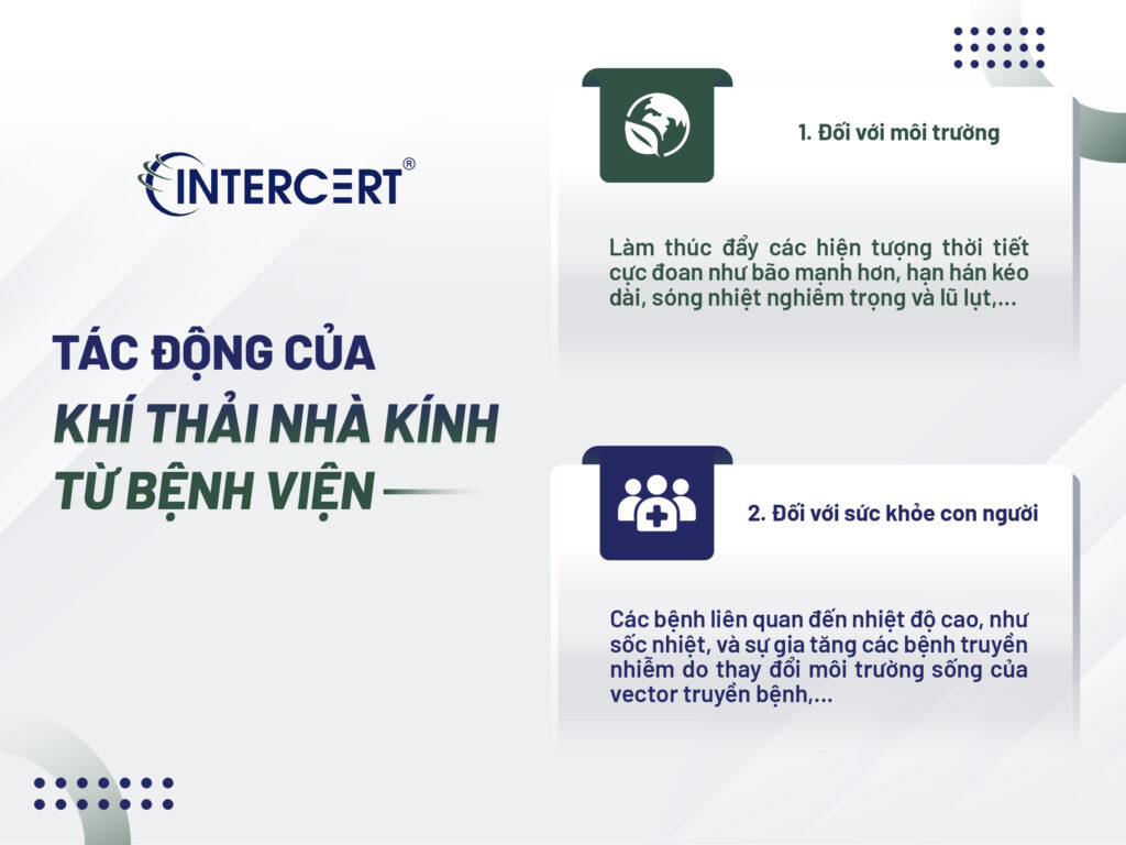 Khí thải nhà kính từ bệnh viện