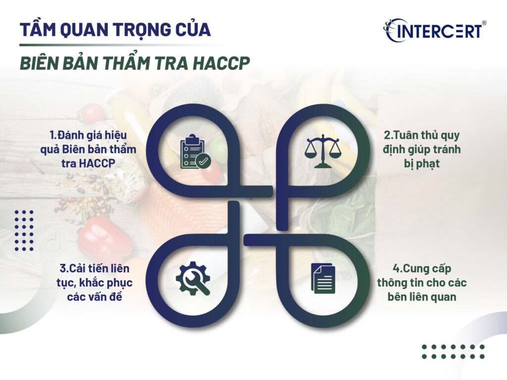 BIÊN BẢN THẨM TRA HACCP