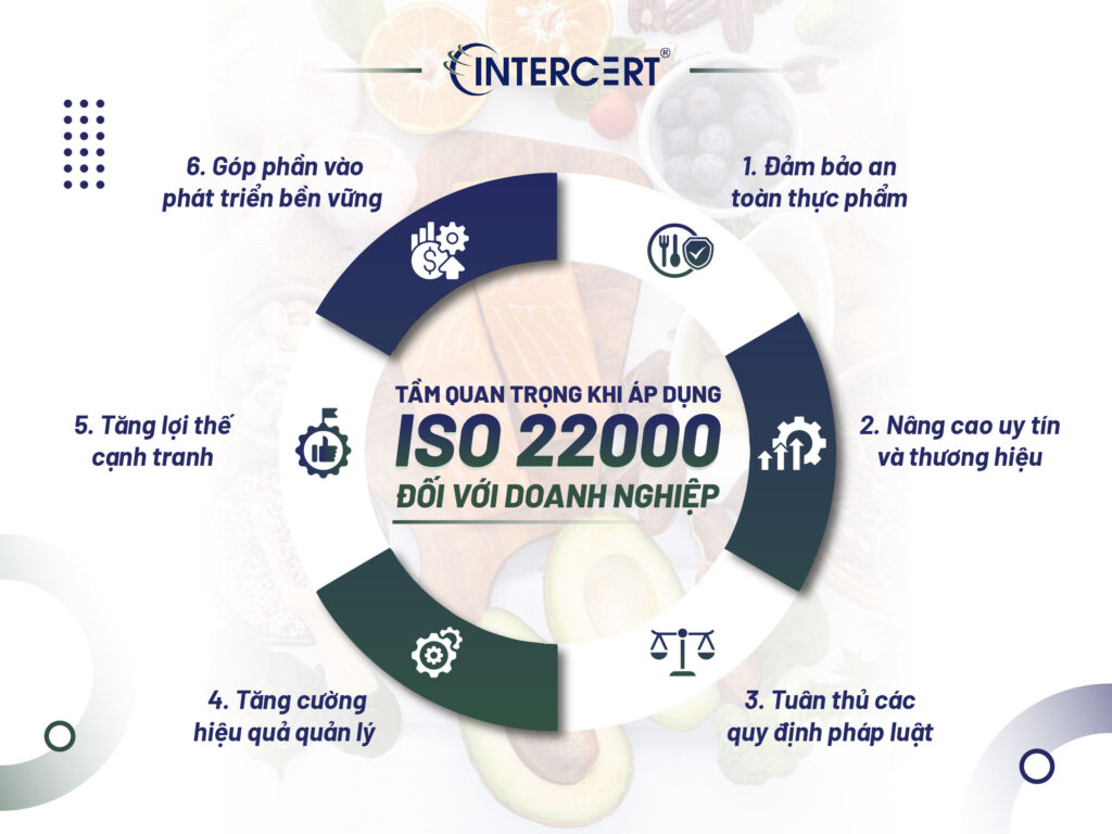 Tầm quan trọng khi áp dụng ISO 22000
