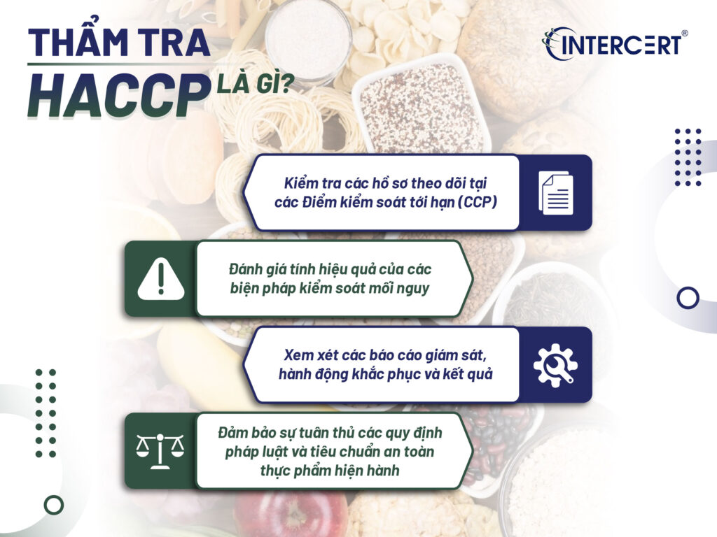 Thời gian thẩm tra HACCP là bao lâu