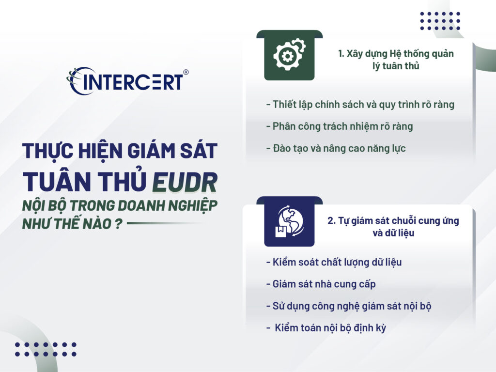 Giám sát tuân thủ EUDR