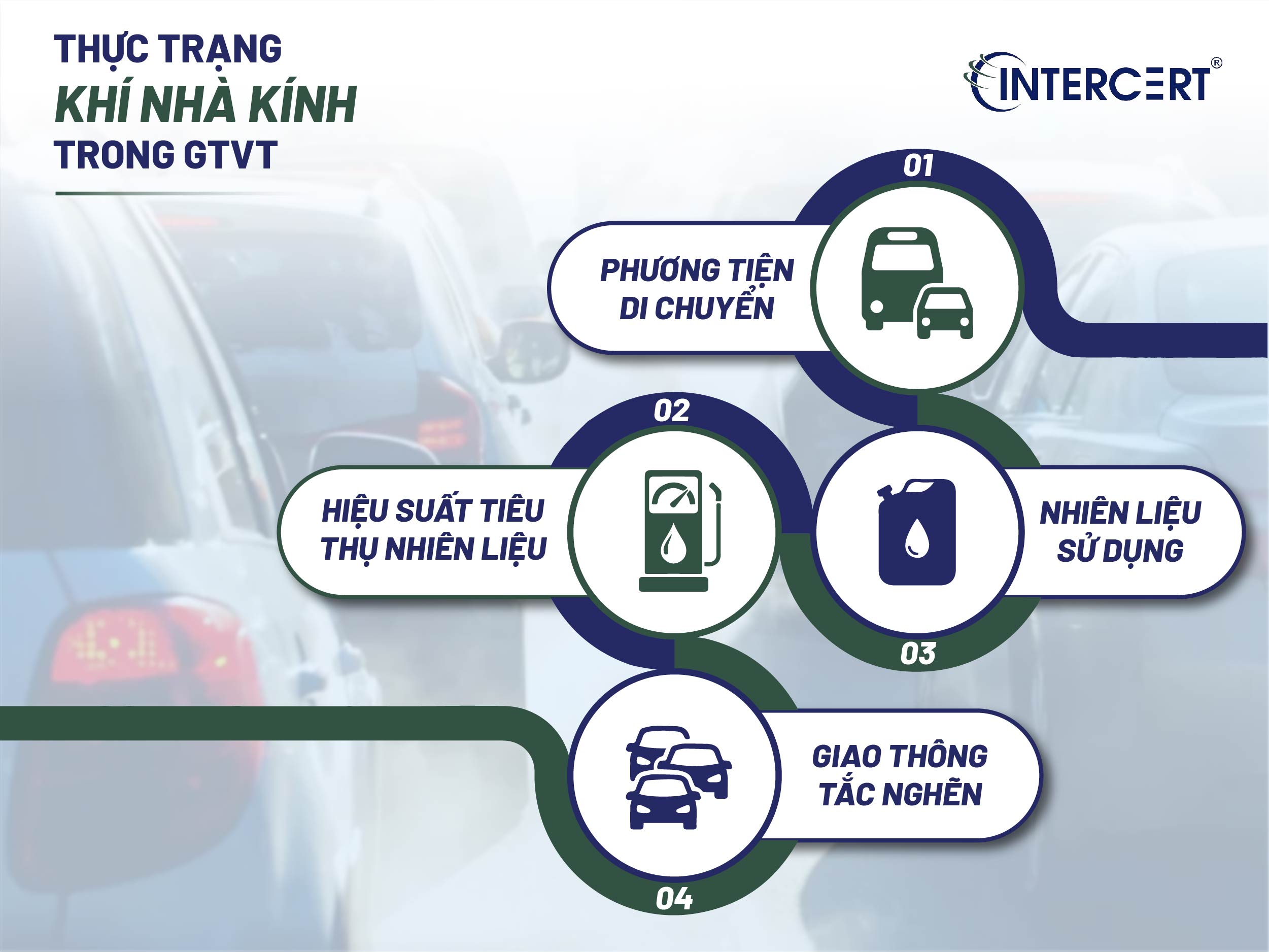 Khí nhà kính trong Giao thông vận tải