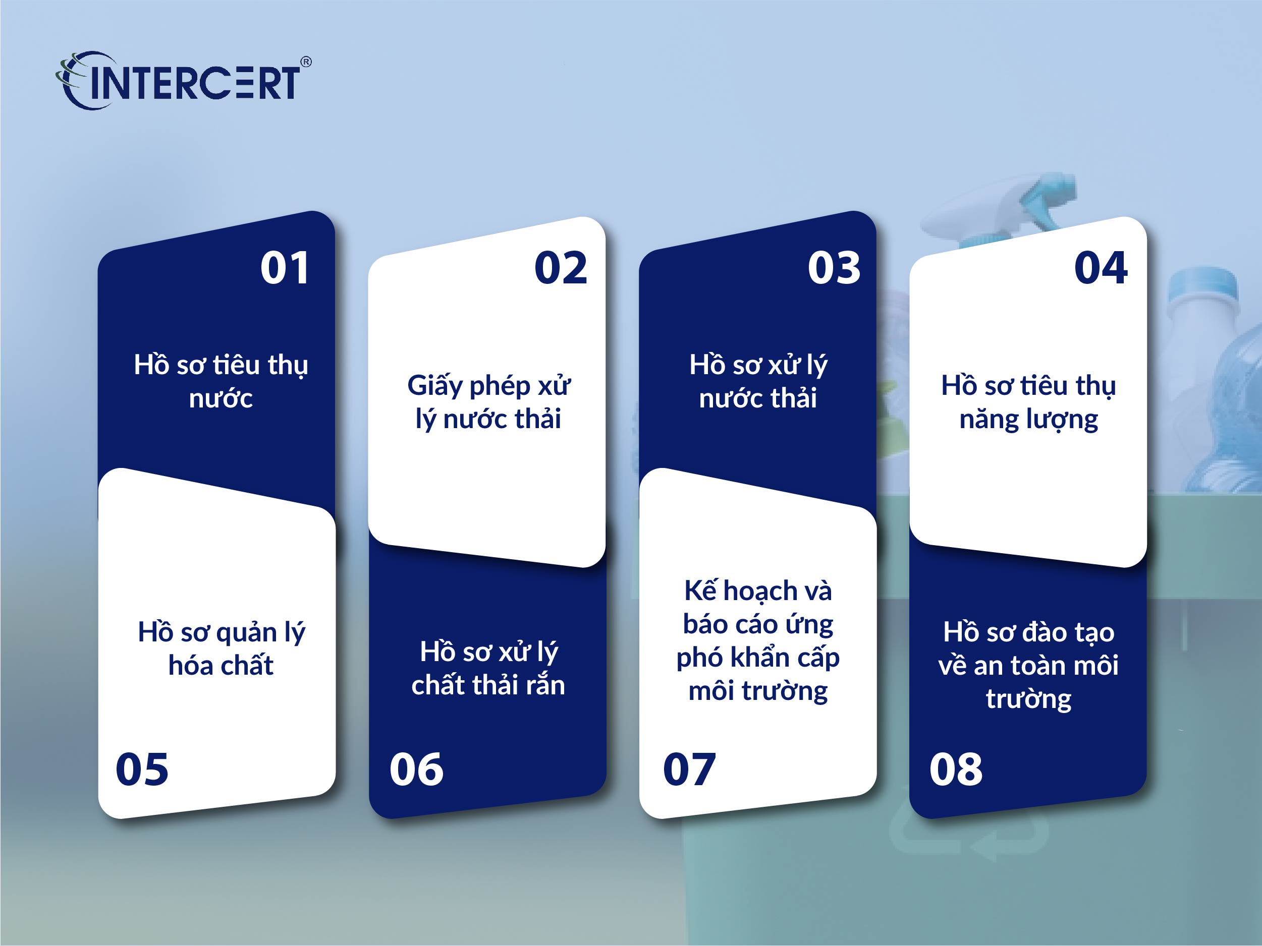Checklist đánh giá GRS