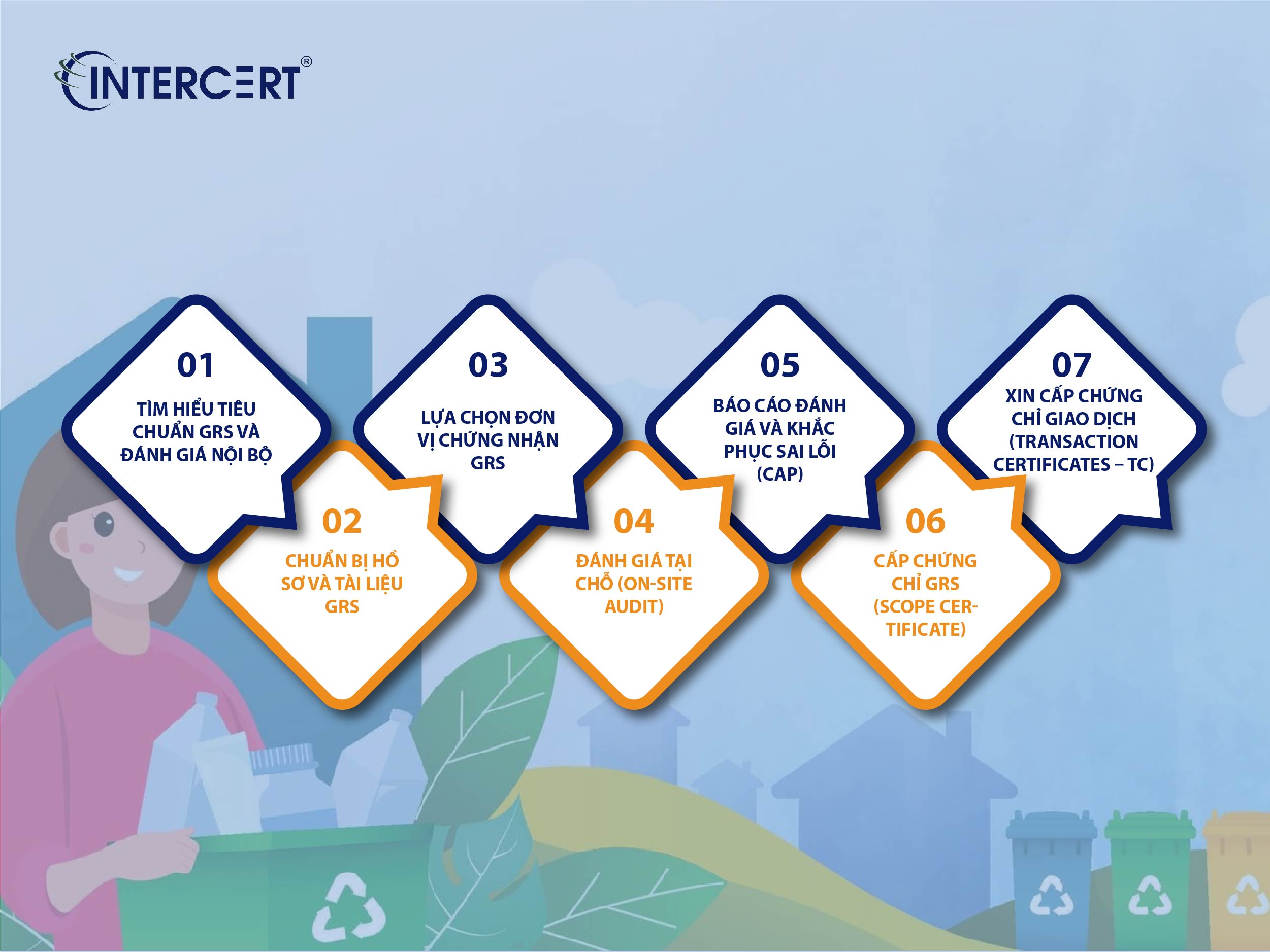 Checklist đánh giá GRS