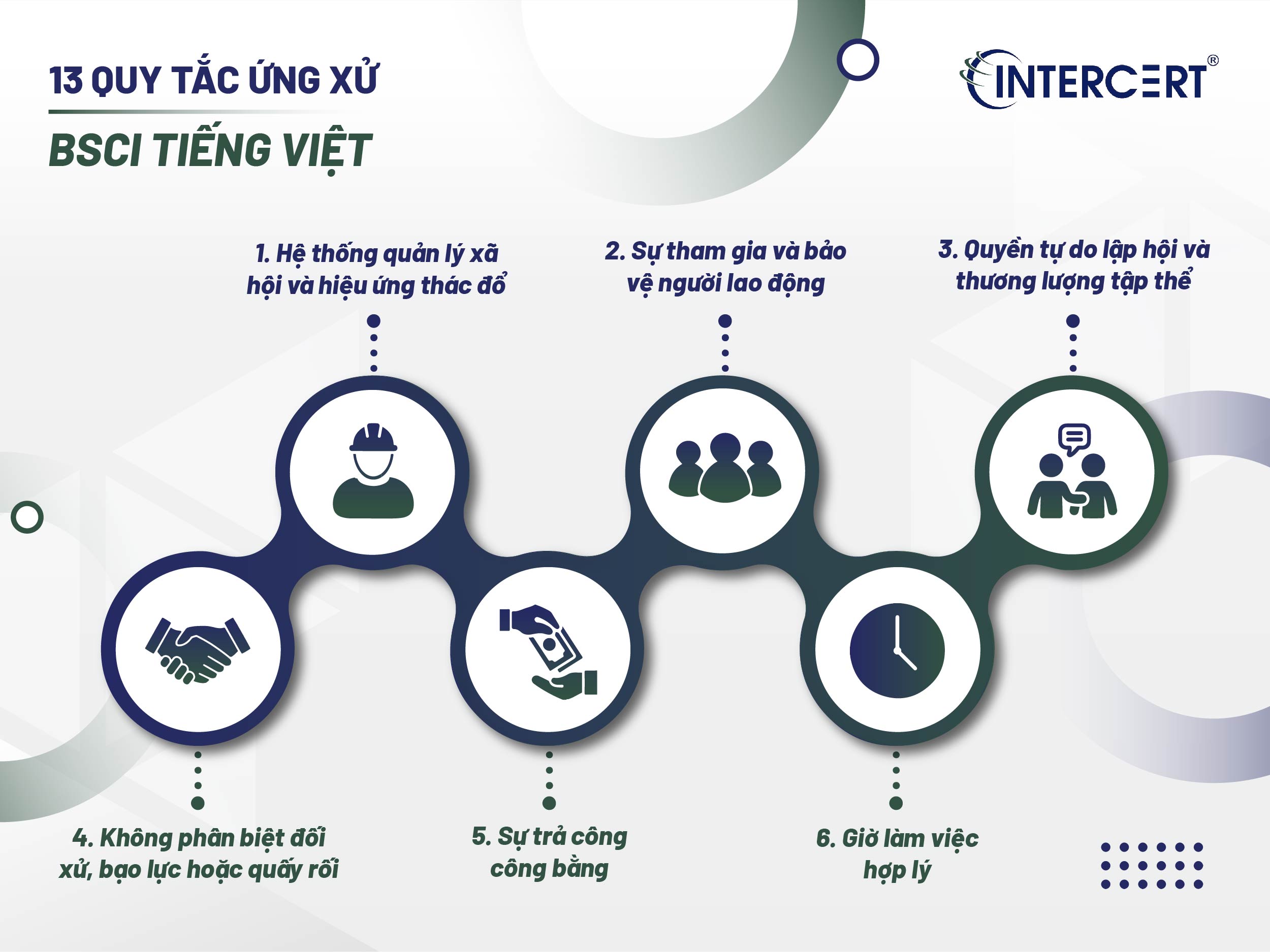 Nội dung bộ quy tắc ứng xử BSCI Tiếng Việt PDF