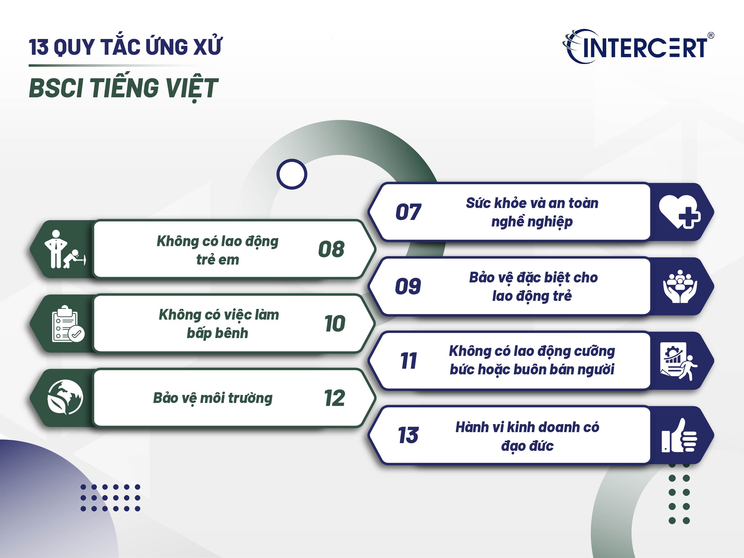 Nội dung bộ quy tắc ứng xử BSCI Tiếng Việt PDF