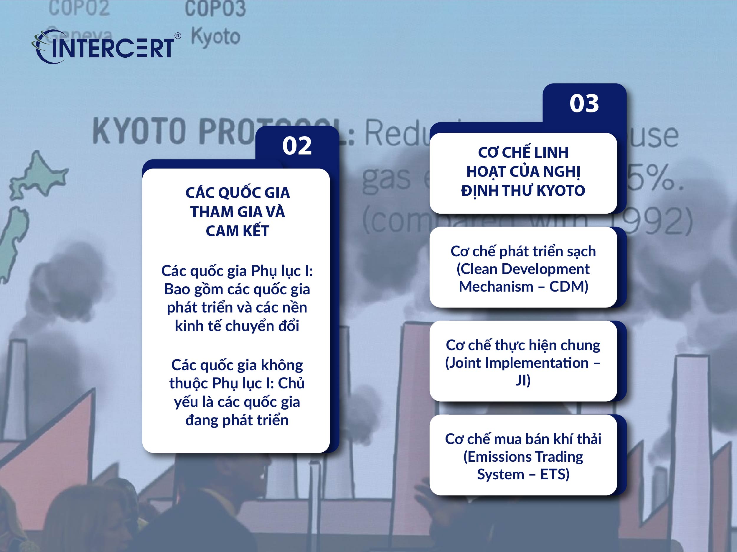 cắt giảm khí nhà kính