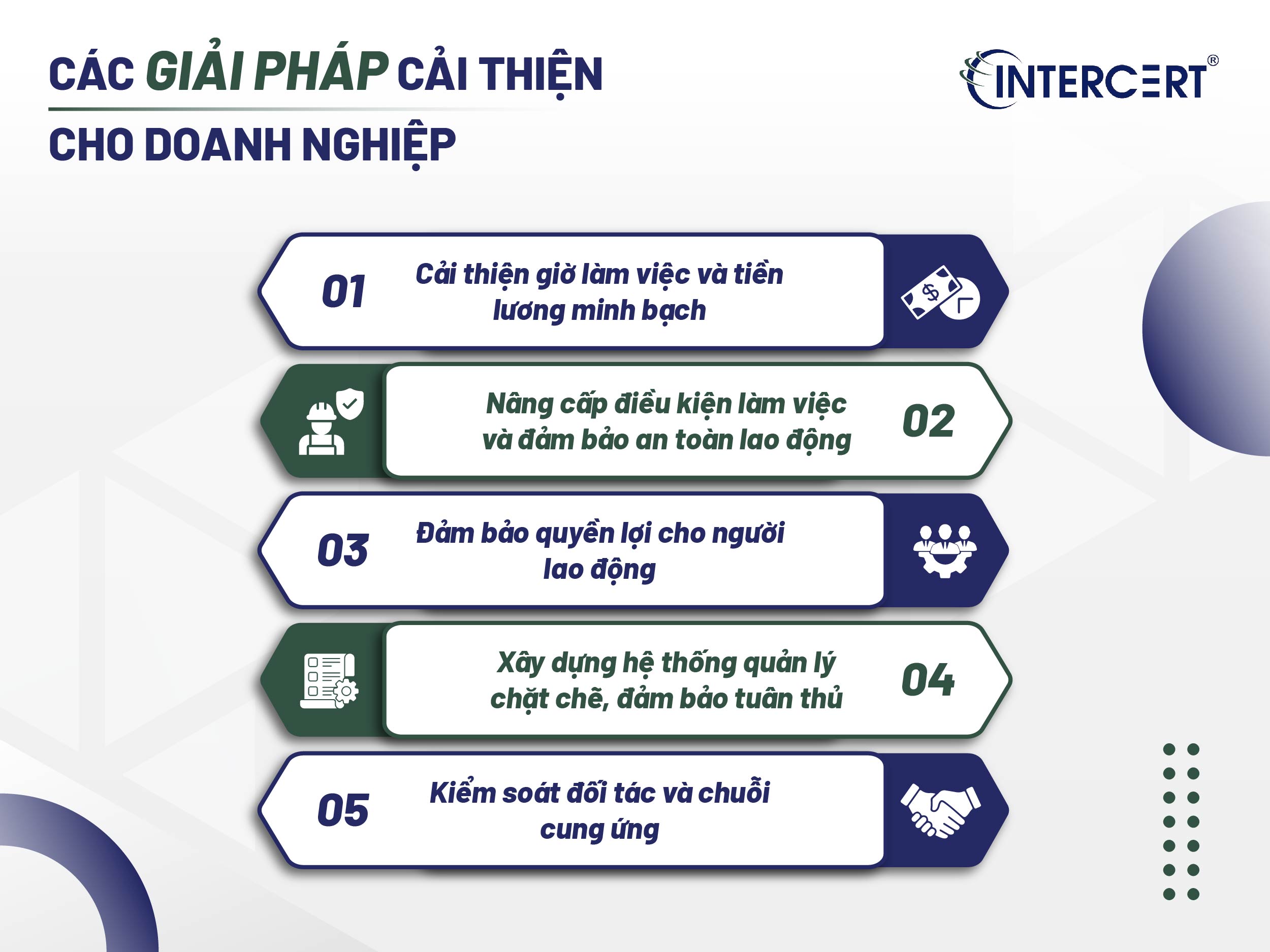 BSCI chỉ đạt điểm D