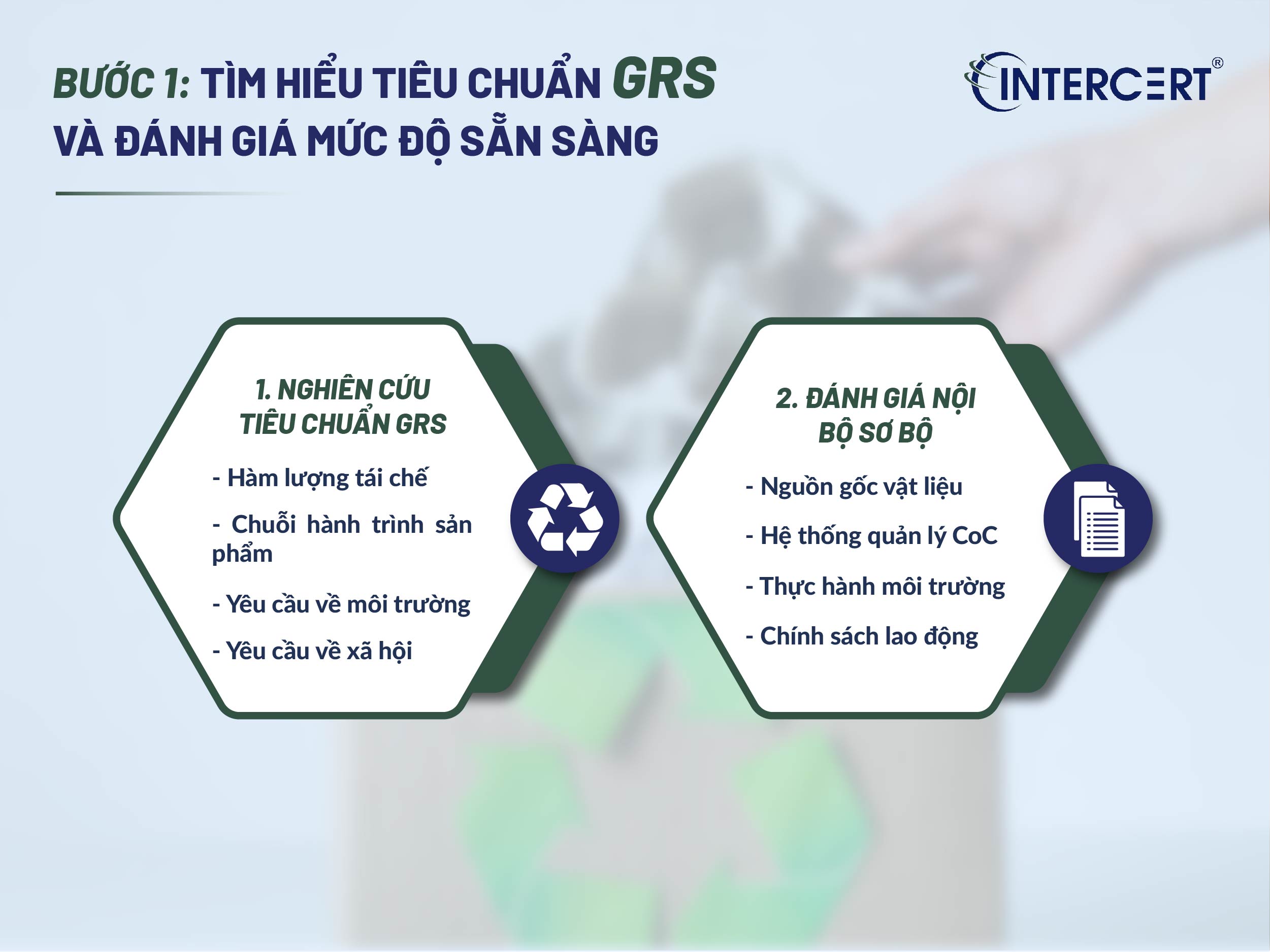 5 bước của Quy trình đánh giá chứng nhận GRS