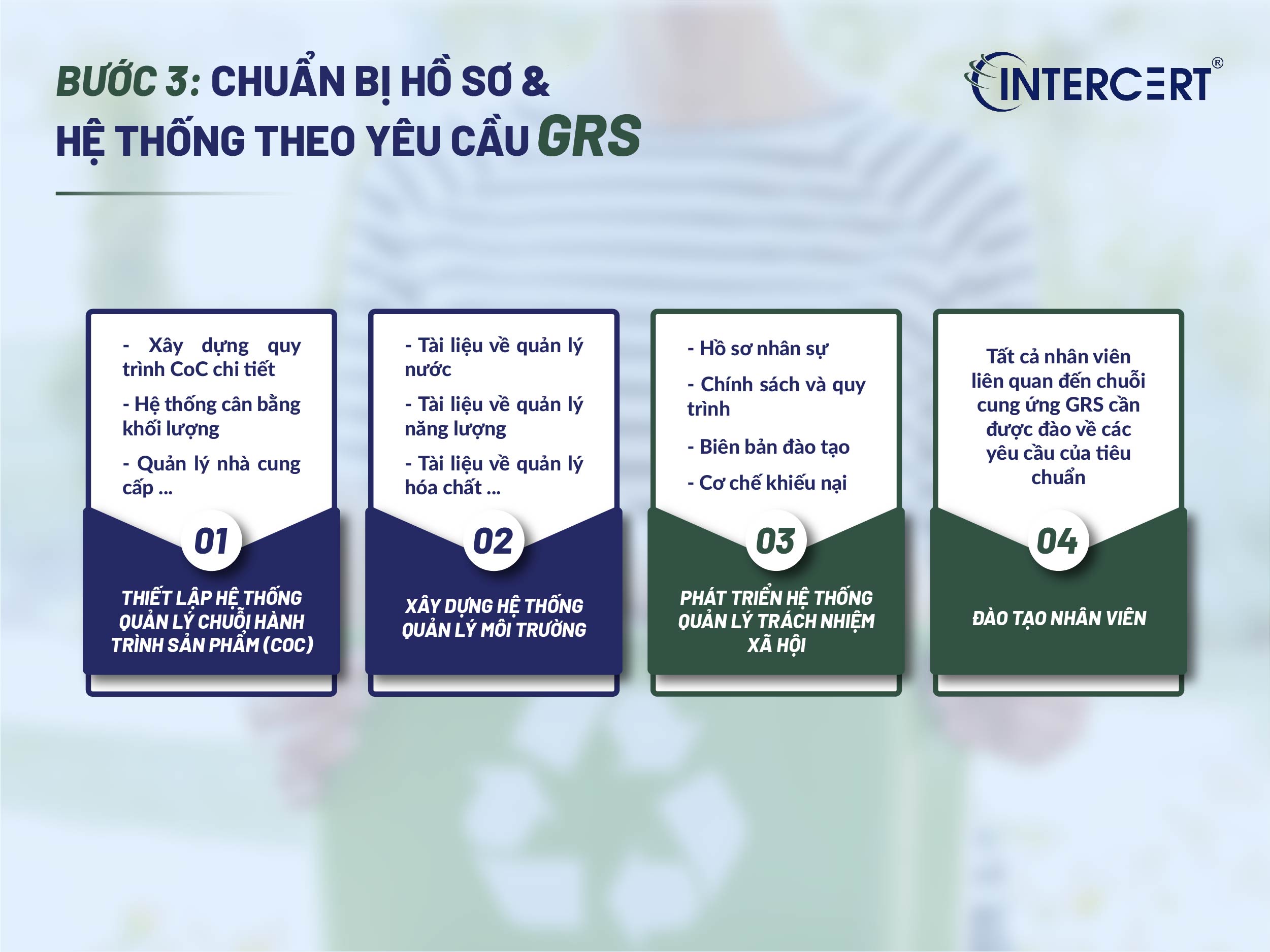 5 bước của Quy trình đánh giá chứng nhận GRS