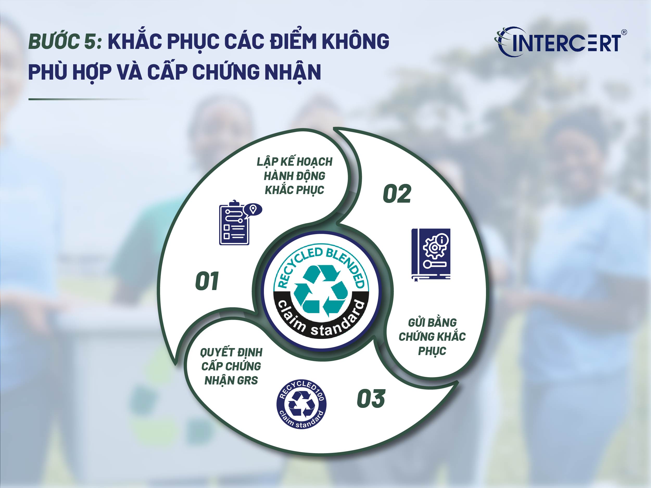 5 bước của Quy trình đánh giá chứng nhận GRS