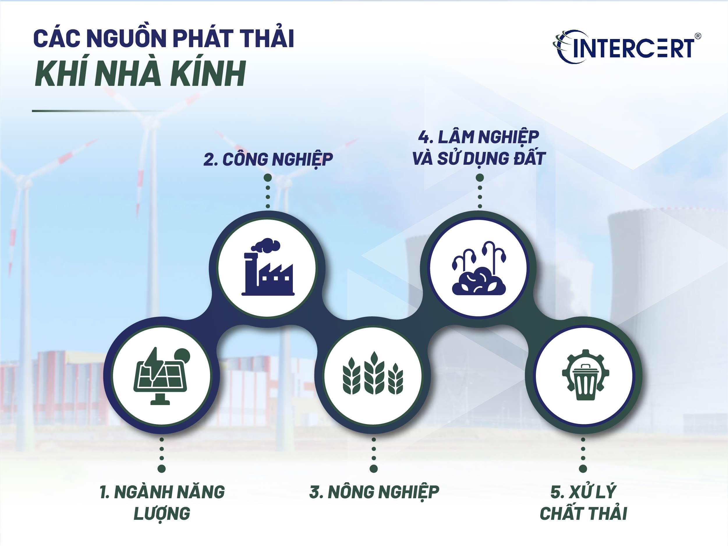 Phát thải là gì? Tìm hiểu phát thải khí nhà kính