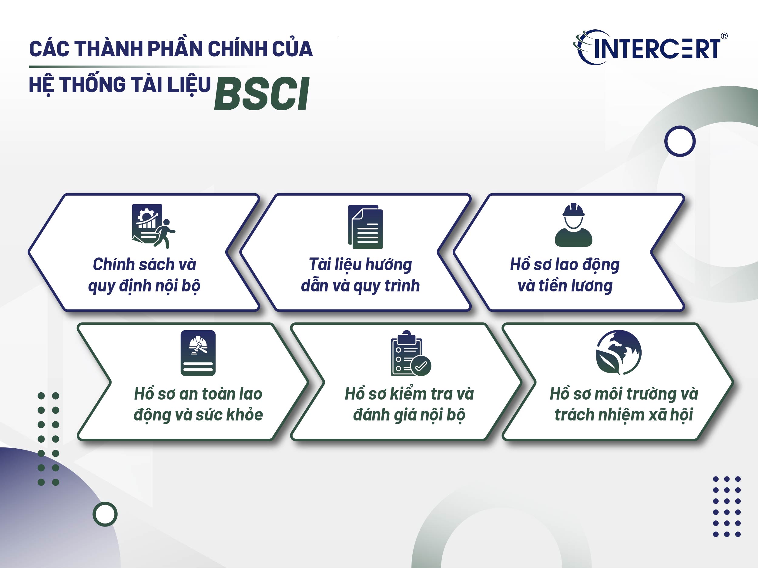 Hệ thống tài liệu BSCI