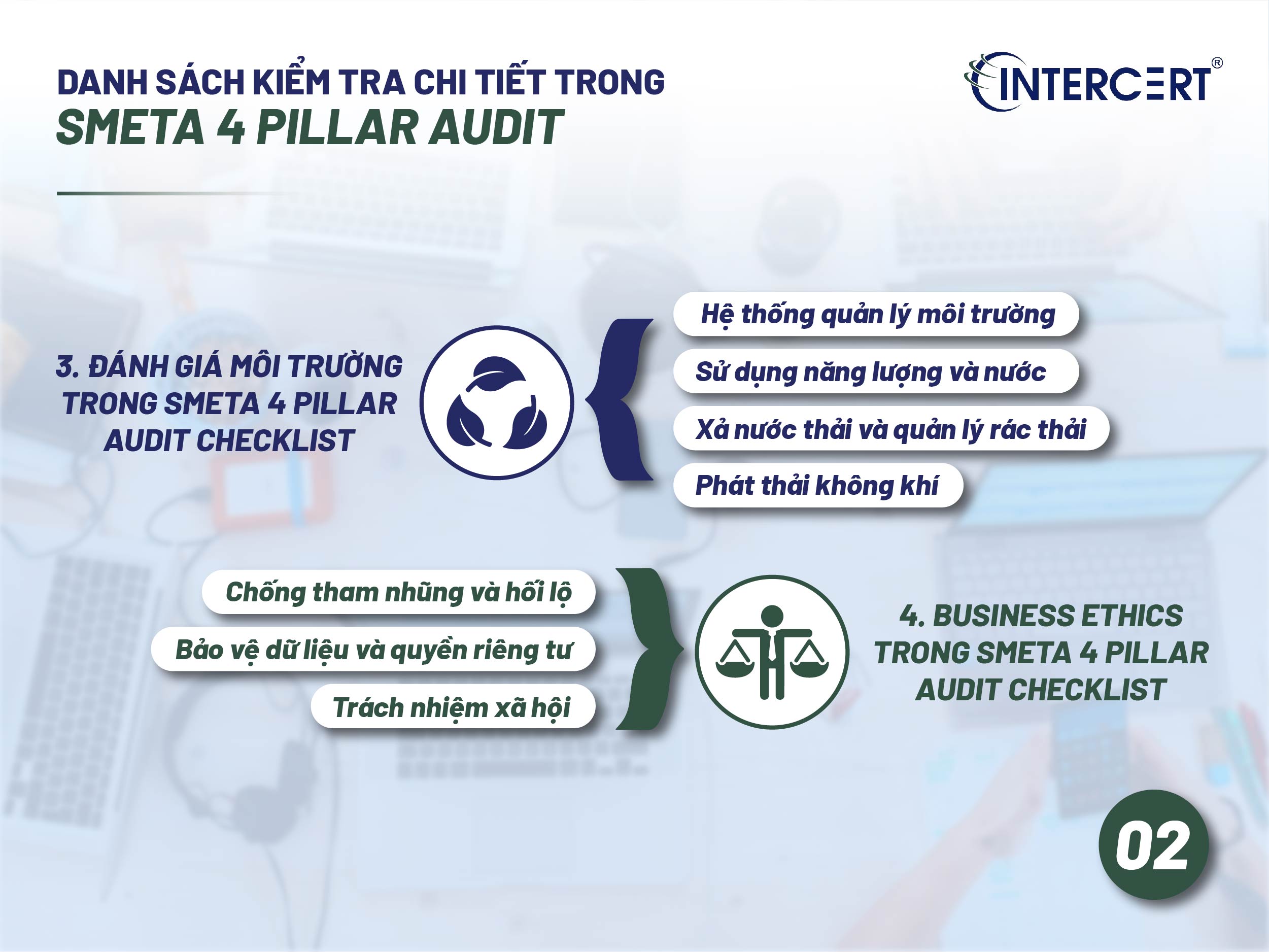 SMETA 4 Pillar Audit checklist