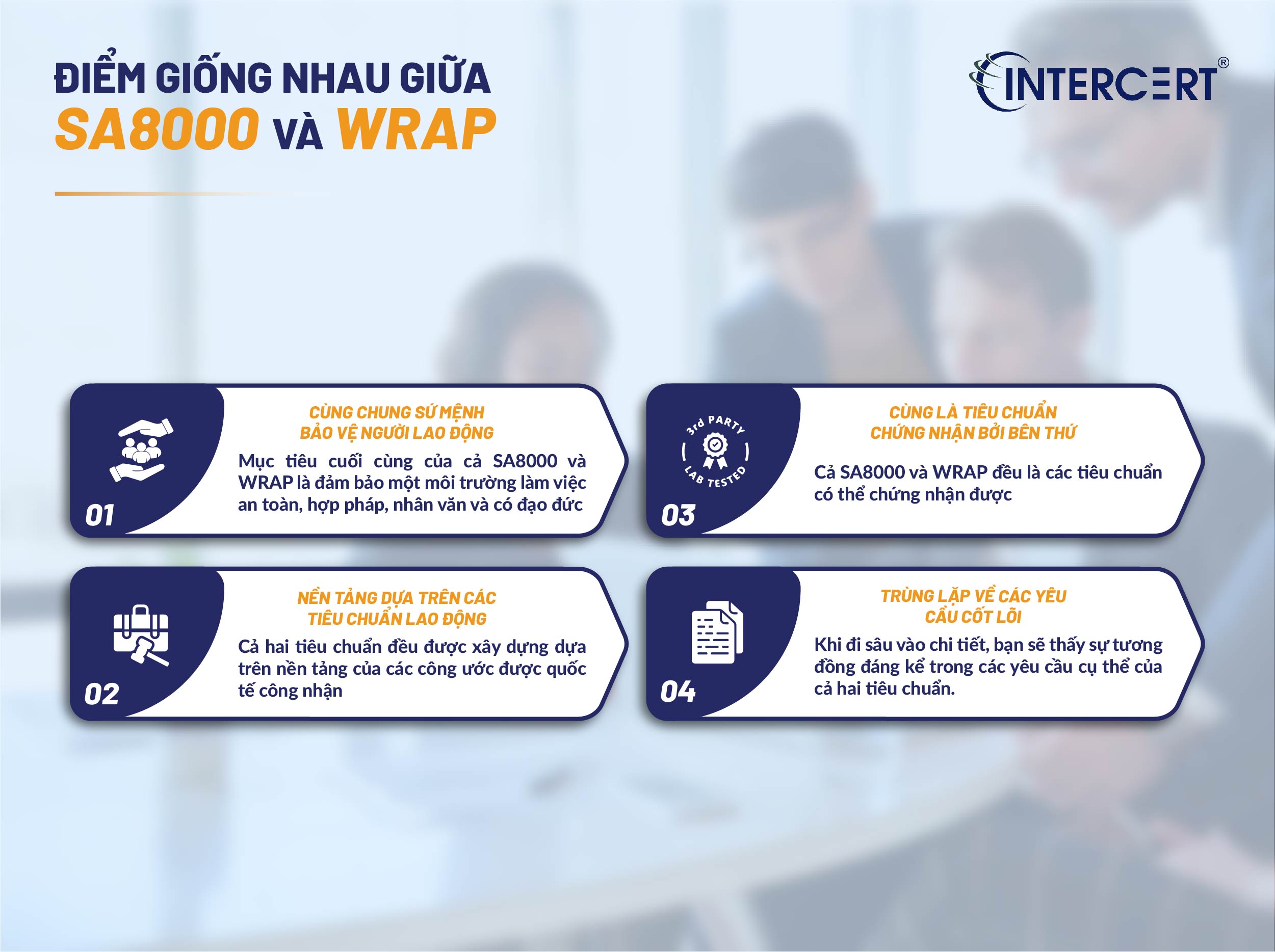 So sánh SA8000 và WRAP