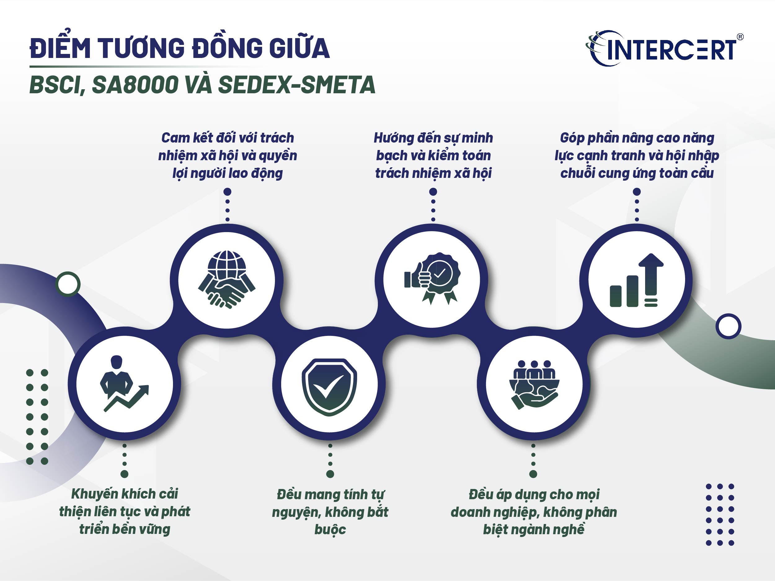 BSCI SA8000 SEDEX-SMETA