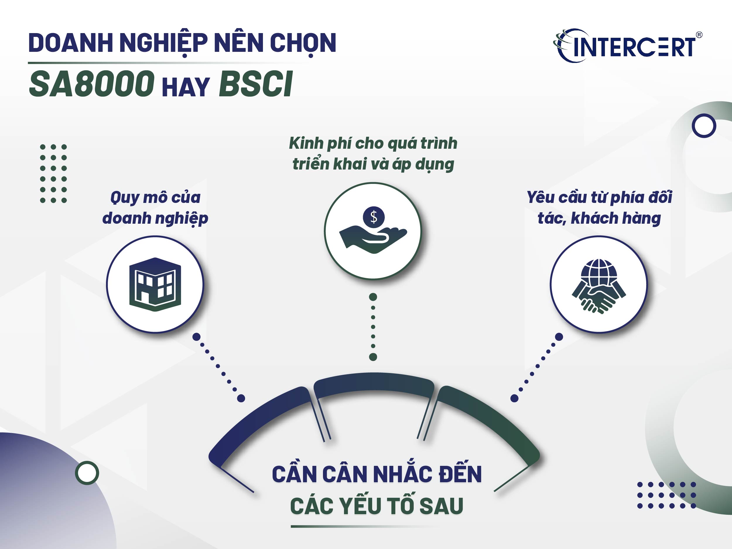 SO SÁNH SA8000 BSCI