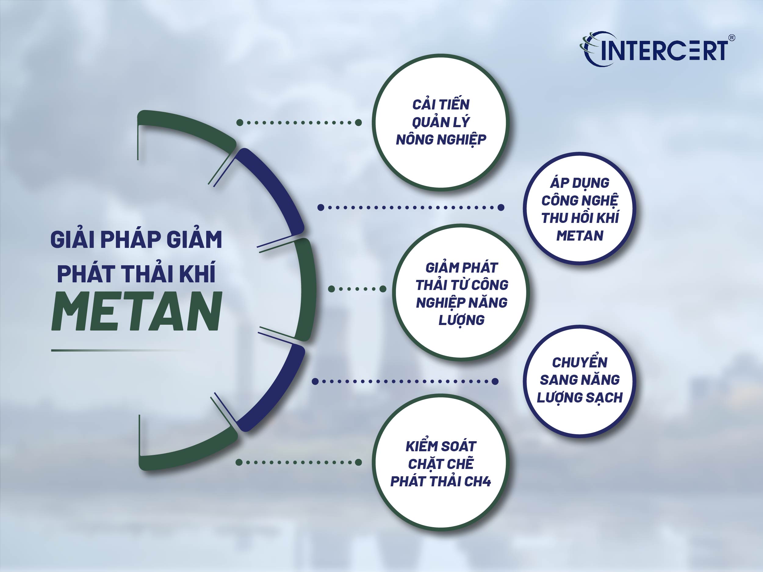 Khí Metan gây hiệu ứng nhà kính