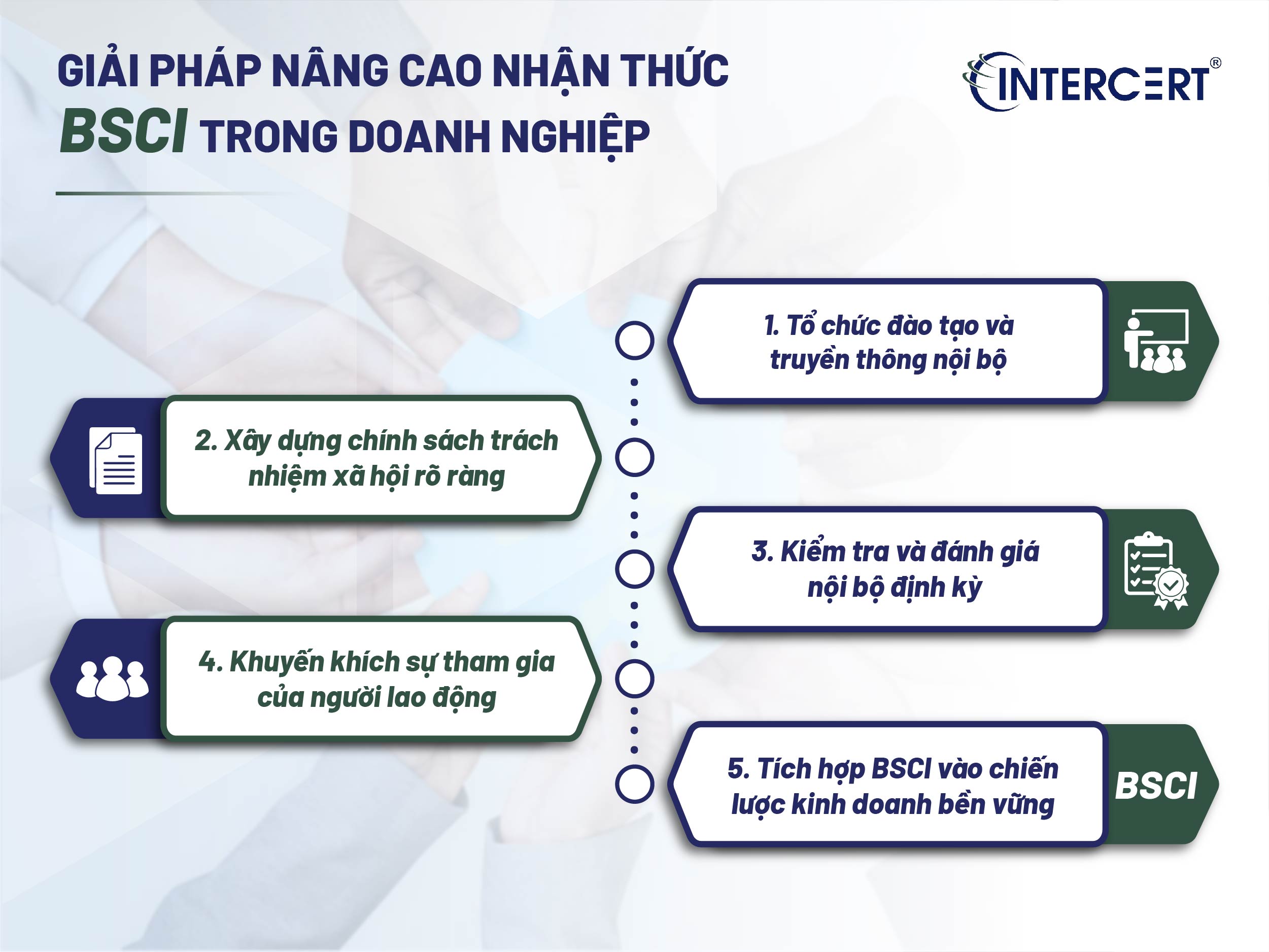 Nhận thức về trách nhiệm xã hội BSCI